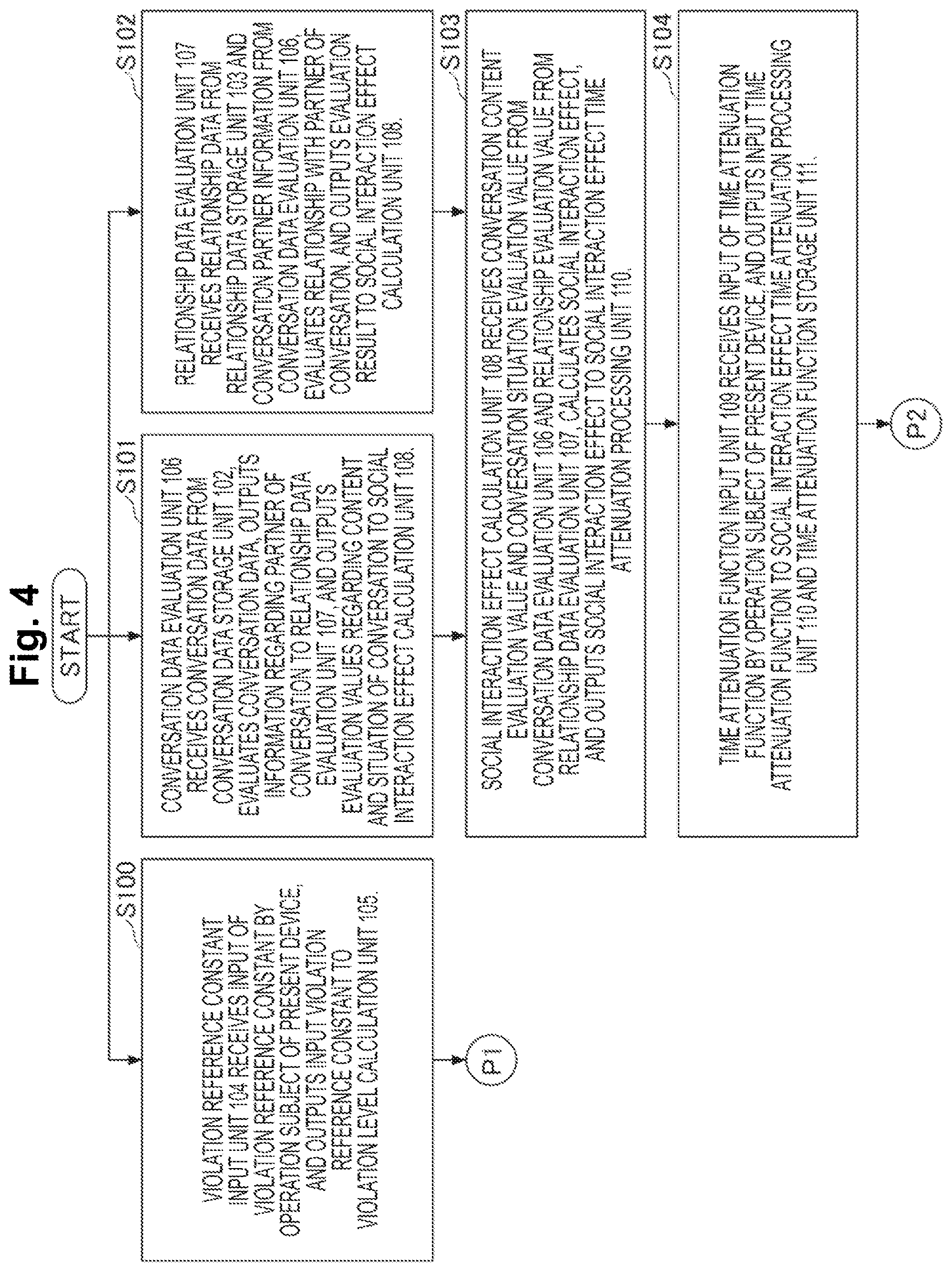 Patent US12591741 Figure 4 – Violation prediction apparatus, violation prediction method and program