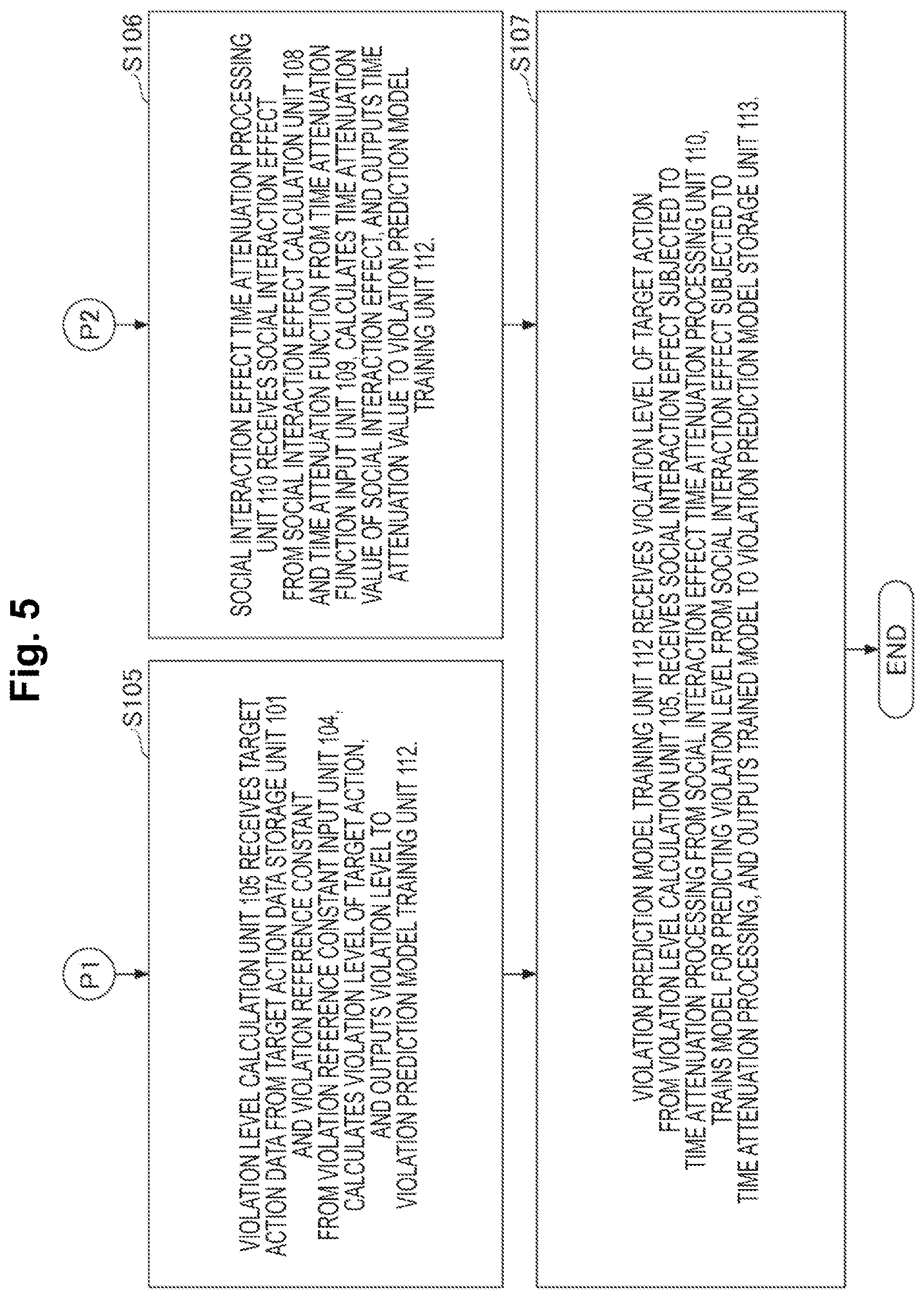 Patent US12591741 Figure 5 – Violation prediction apparatus, violation prediction method and program
