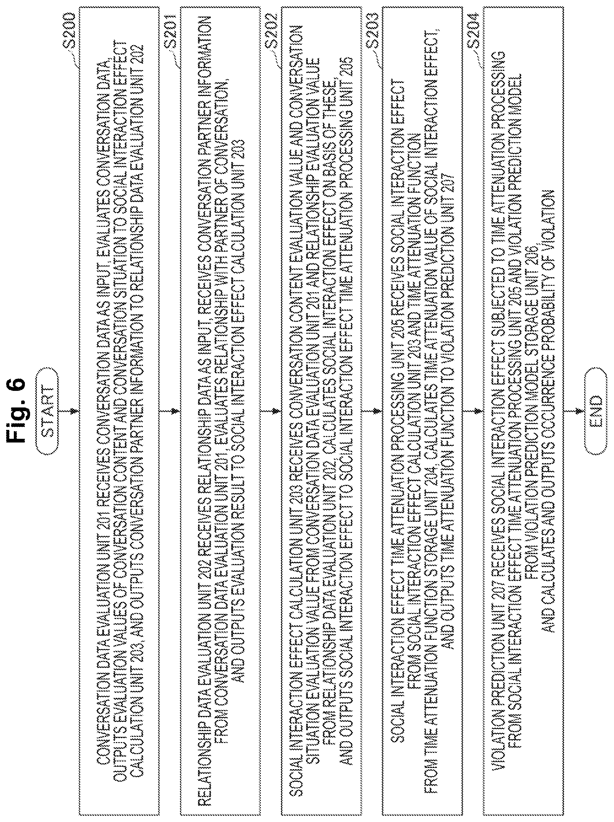 Patent US12591741 Figure 6 – Violation prediction apparatus, violation prediction method and program