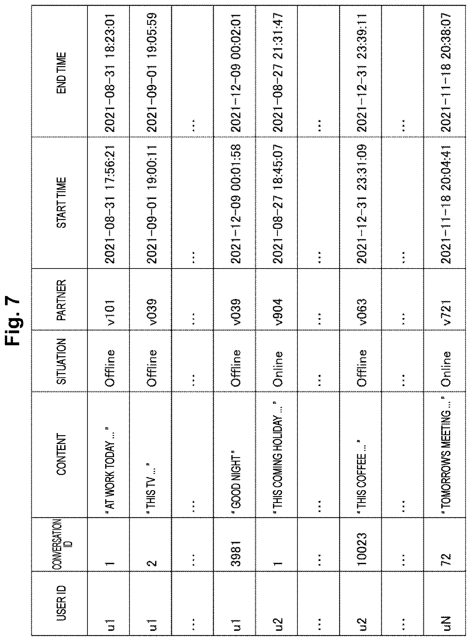 Patent US12591741 Figure 7 – Violation prediction apparatus, violation prediction method and program