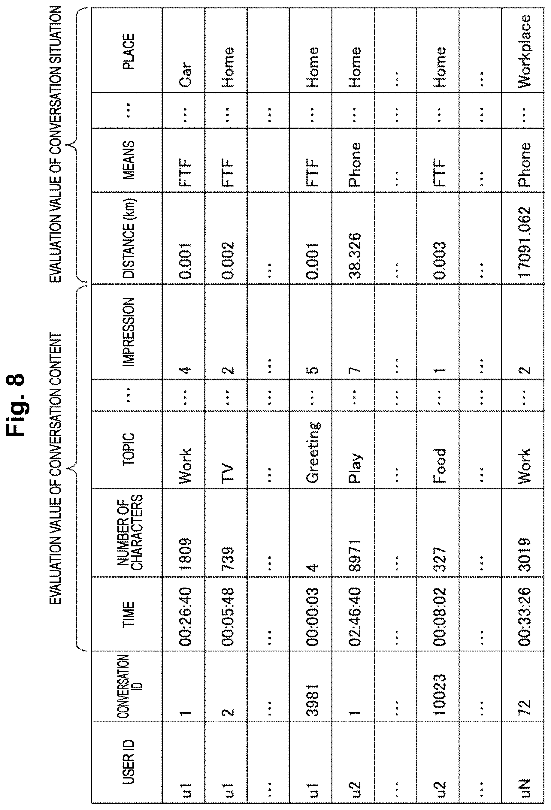 Patent US12591741 Figure 8 – Violation prediction apparatus, violation prediction method and program