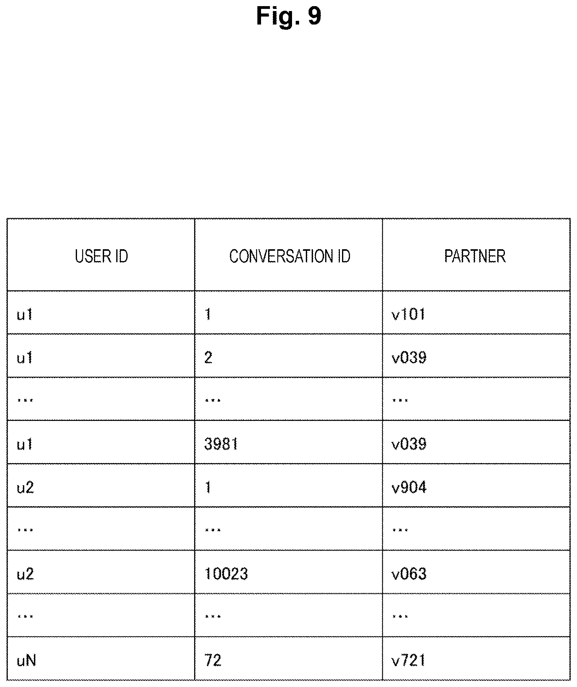 Patent US12591741 Figure 9 – Violation prediction apparatus, violation prediction method and program