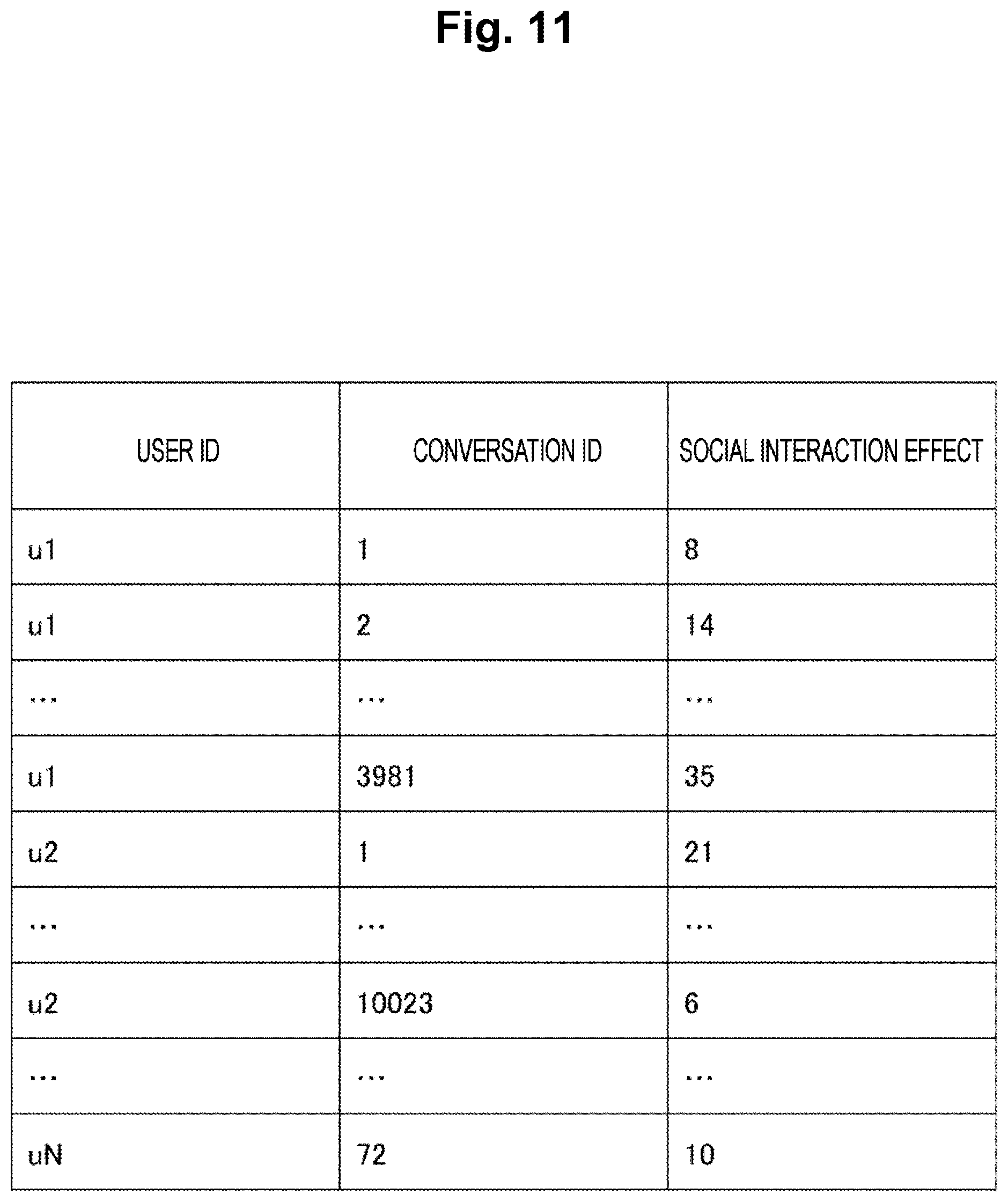 Patent US12591741 Figure 11 – Violation prediction apparatus, violation prediction method and program