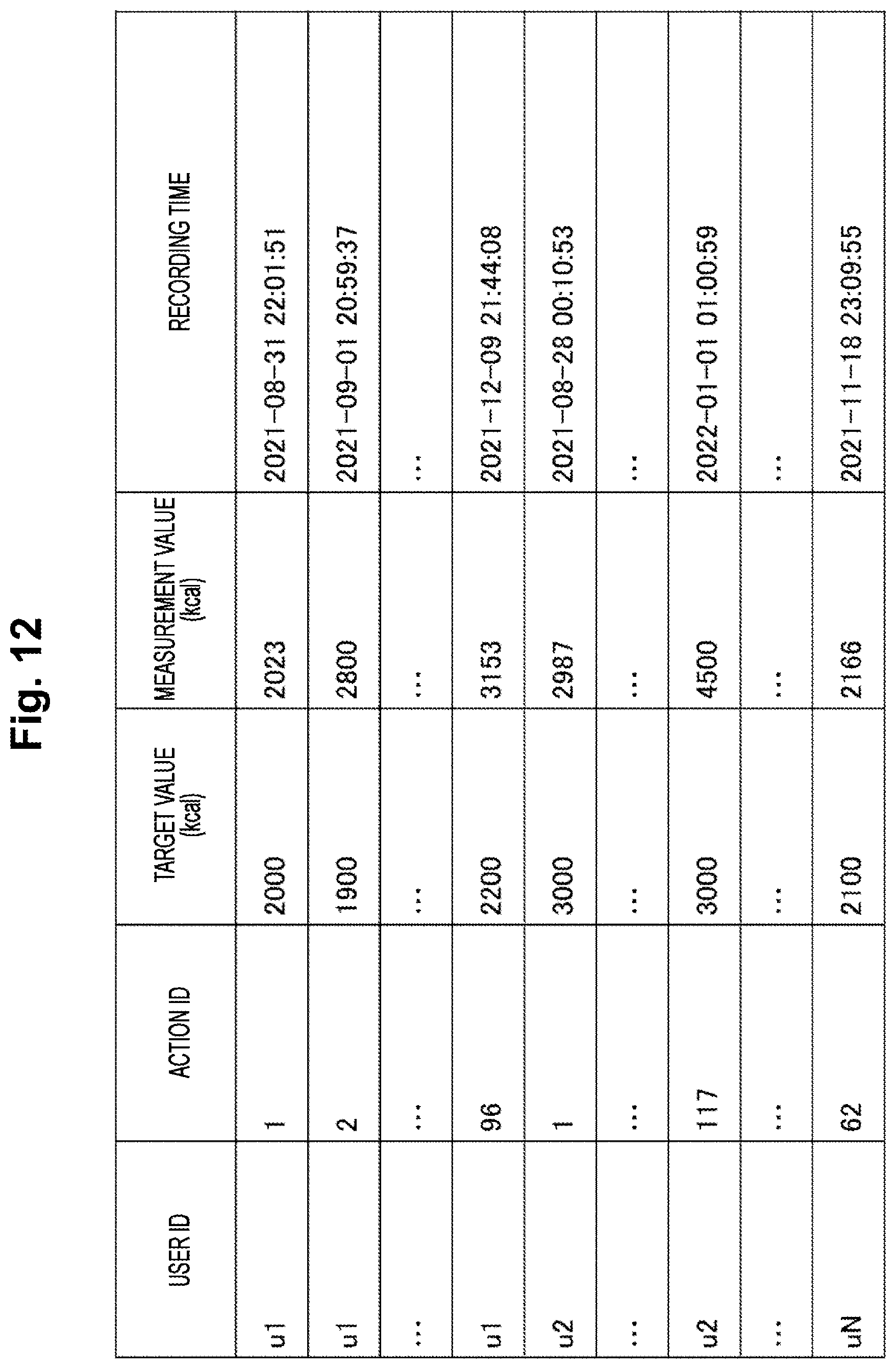 Patent US12591741 Figure 12 – Violation prediction apparatus, violation prediction method and program