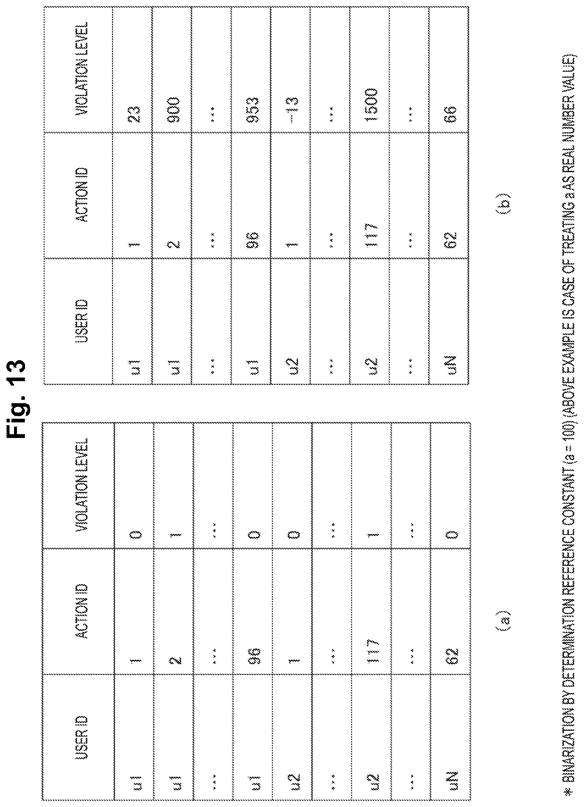 Patent US12591741 Figure 13 – Violation prediction apparatus, violation prediction method and program