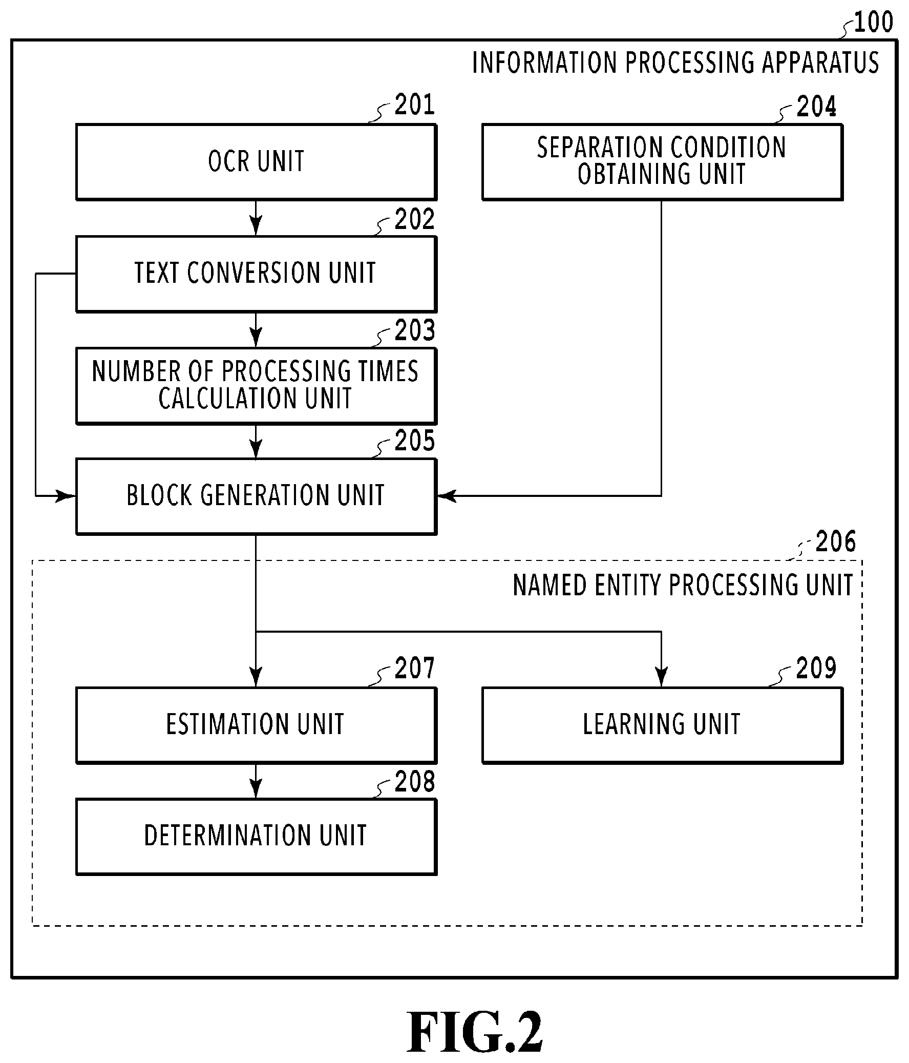 Patent US12591743 Figure 2 – Information processing apparatus, information processing method, and storage medium for extracting a named entity from a document