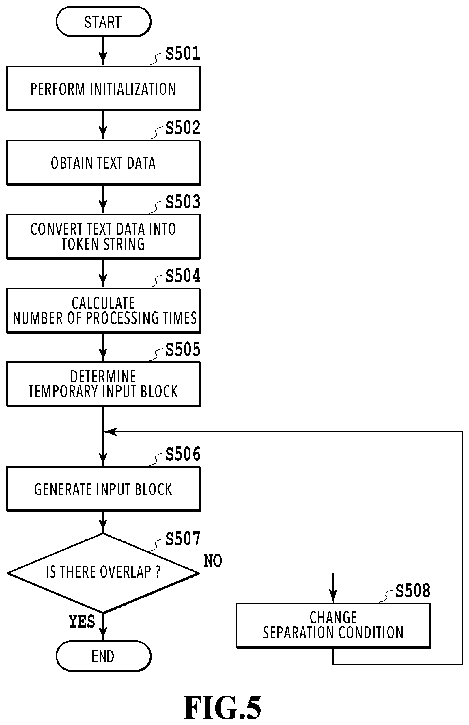 Patent US12591743 Figure 5 – Information processing apparatus, information processing method, and storage medium for extracting a named entity from a document