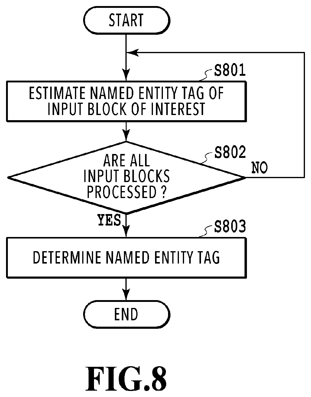 Patent US12591743 Figure 8 – Information processing apparatus, information processing method, and storage medium for extracting a named entity from a document