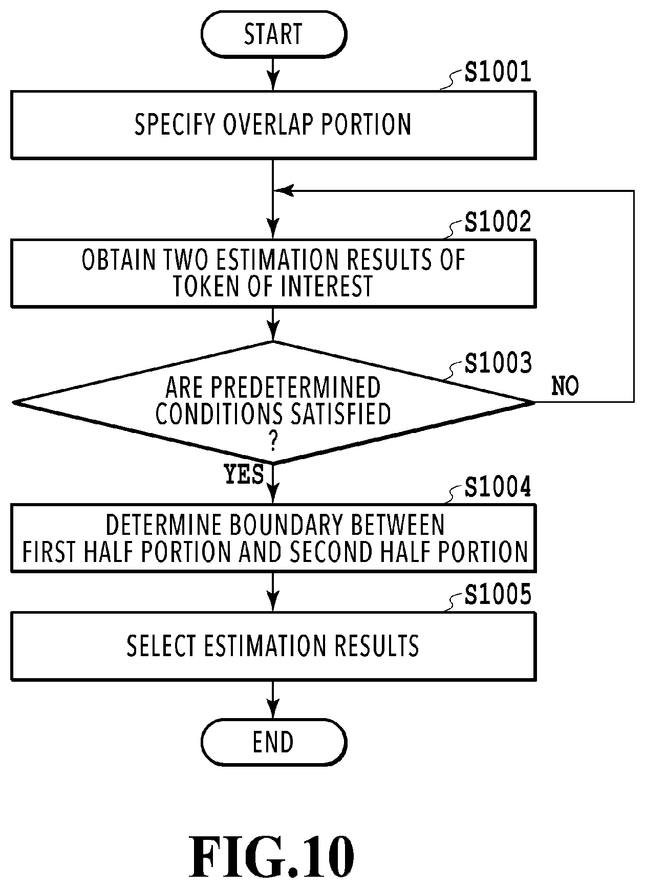 Patent US12591743 Figure 10 – Information processing apparatus, information processing method, and storage medium for extracting a named entity from a document