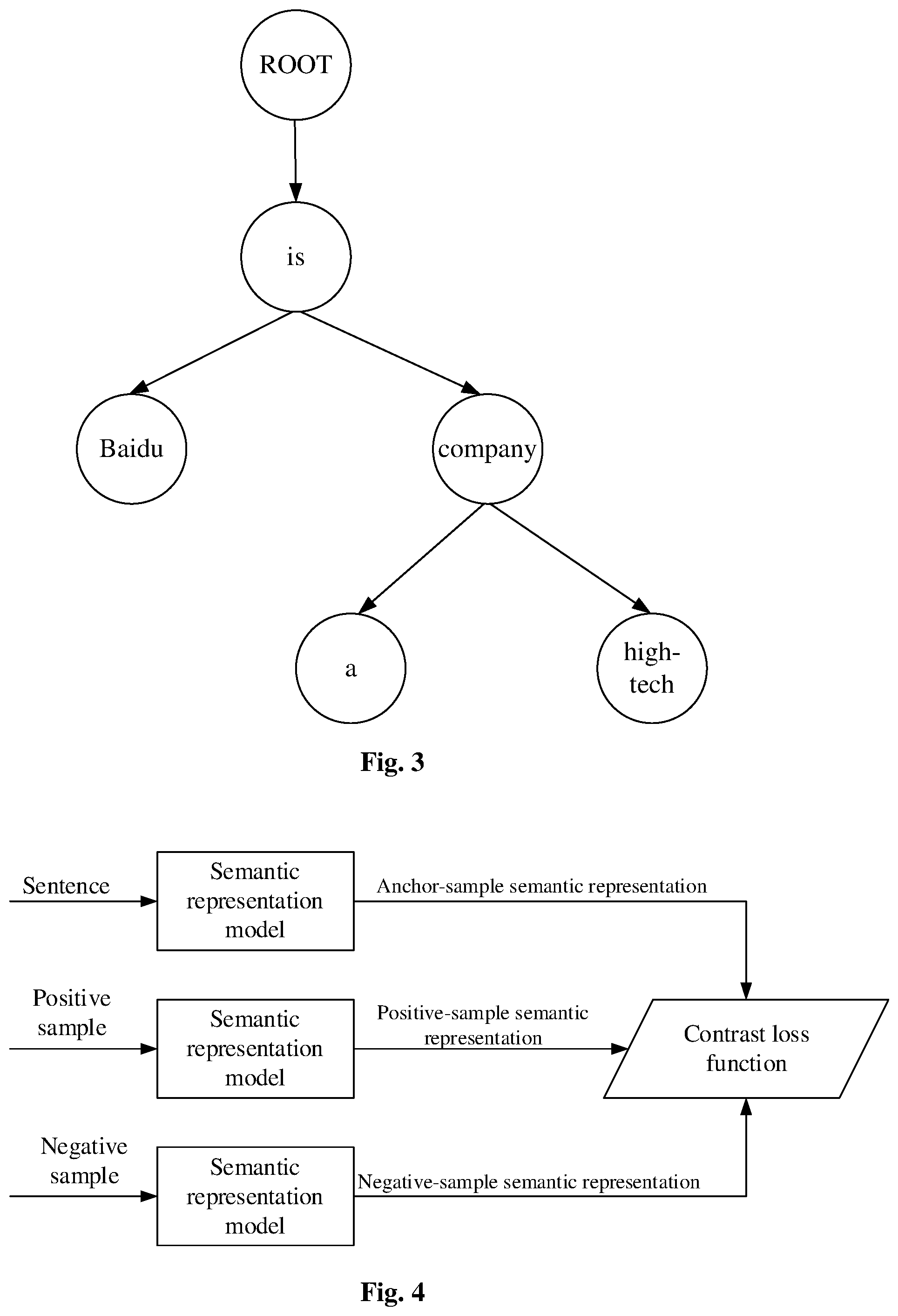 Patent US12591744 Figure 2 – Method for training semantic representation model, device and storage medium
