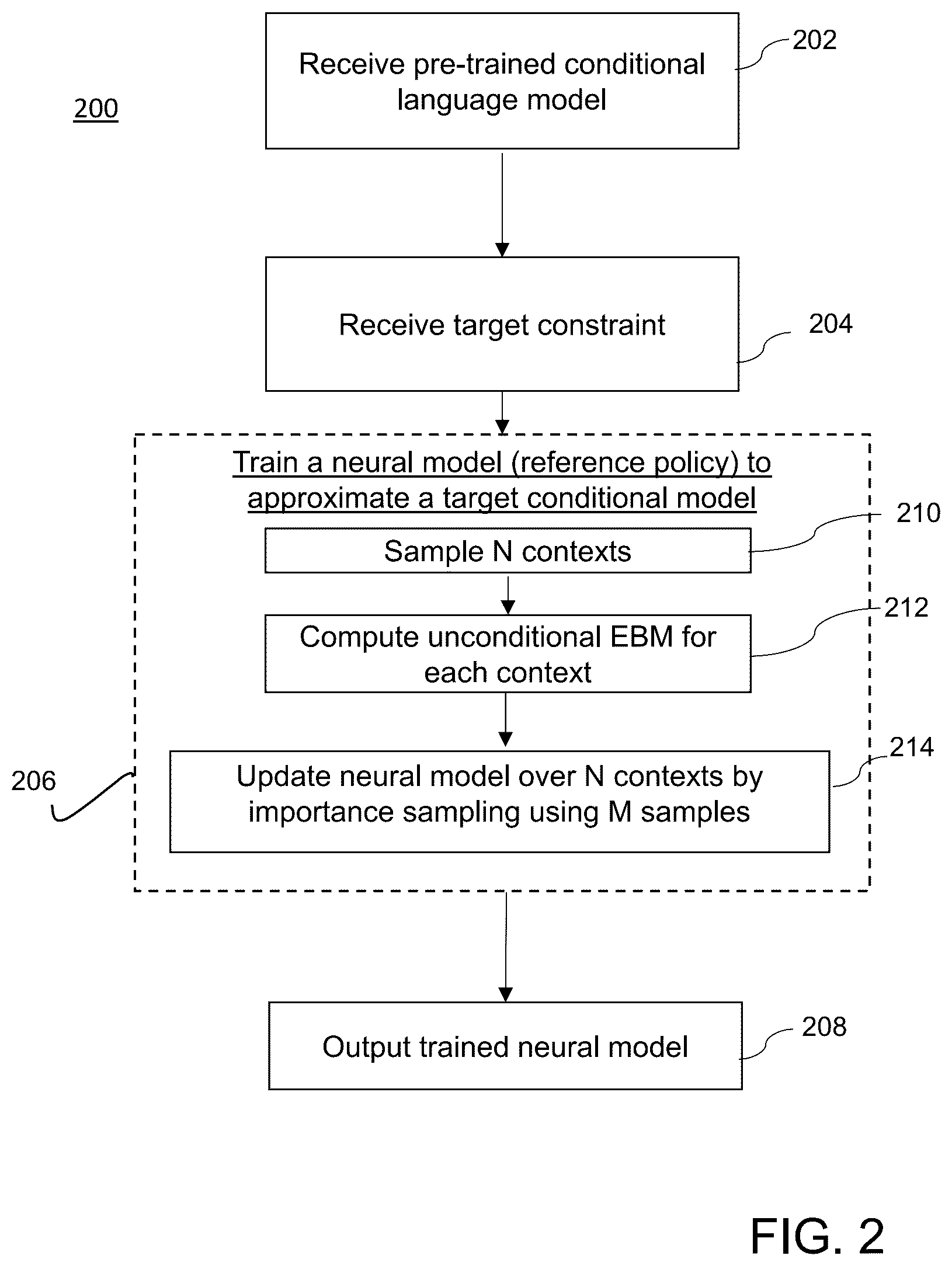 Patent US12591745 Figure 2 – Method and system for fine-tuning neural conditional language models using constraints