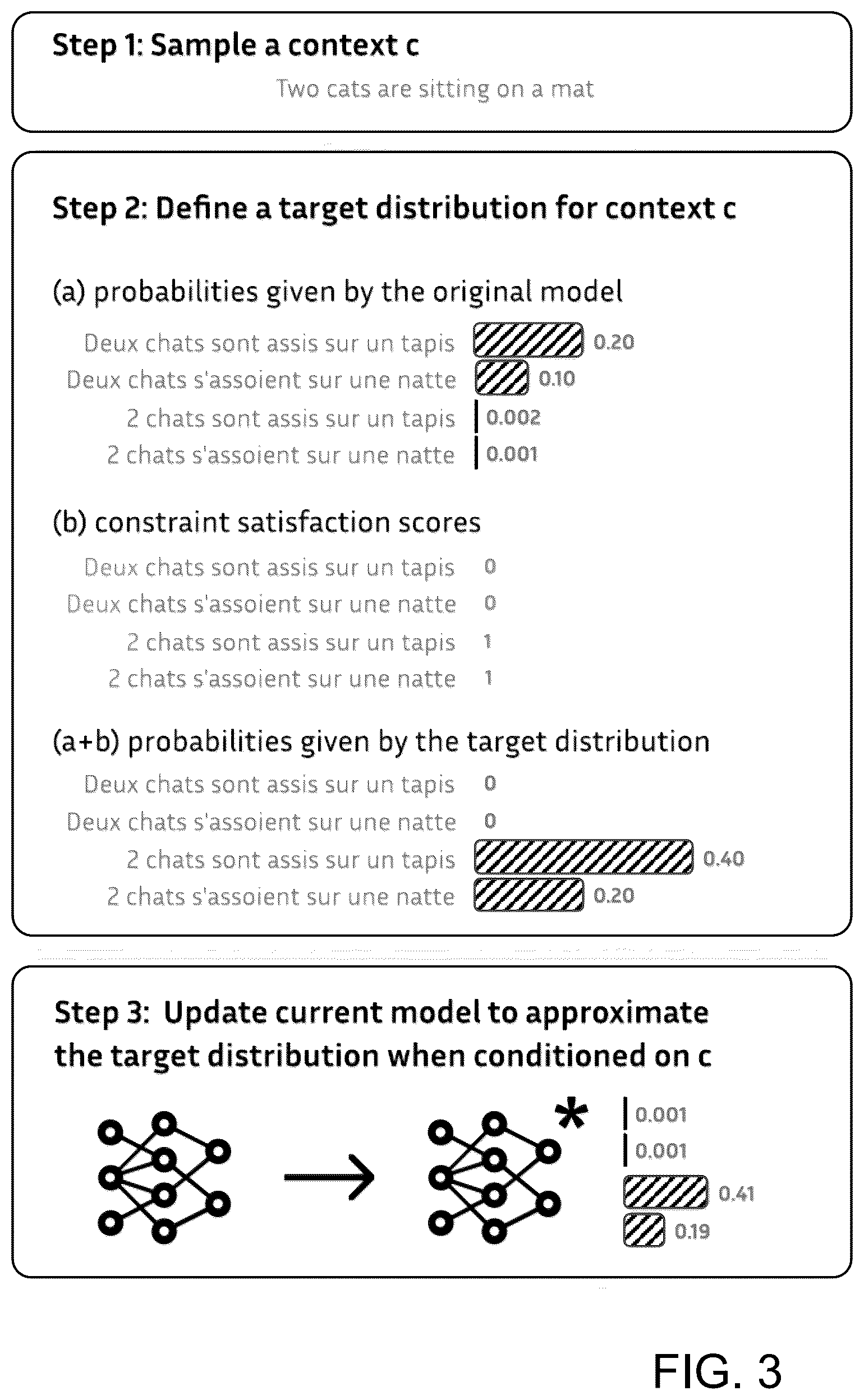 Patent US12591745 Figure 3 – Method and system for fine-tuning neural conditional language models using constraints