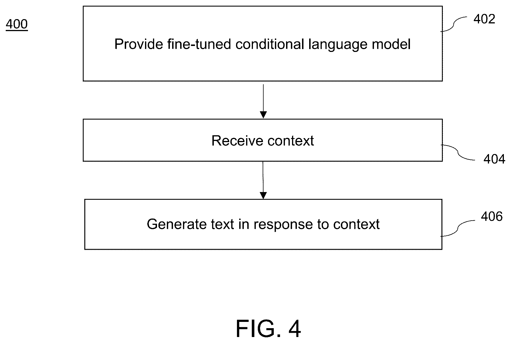 Patent US12591745 Figure 4 – Method and system for fine-tuning neural conditional language models using constraints