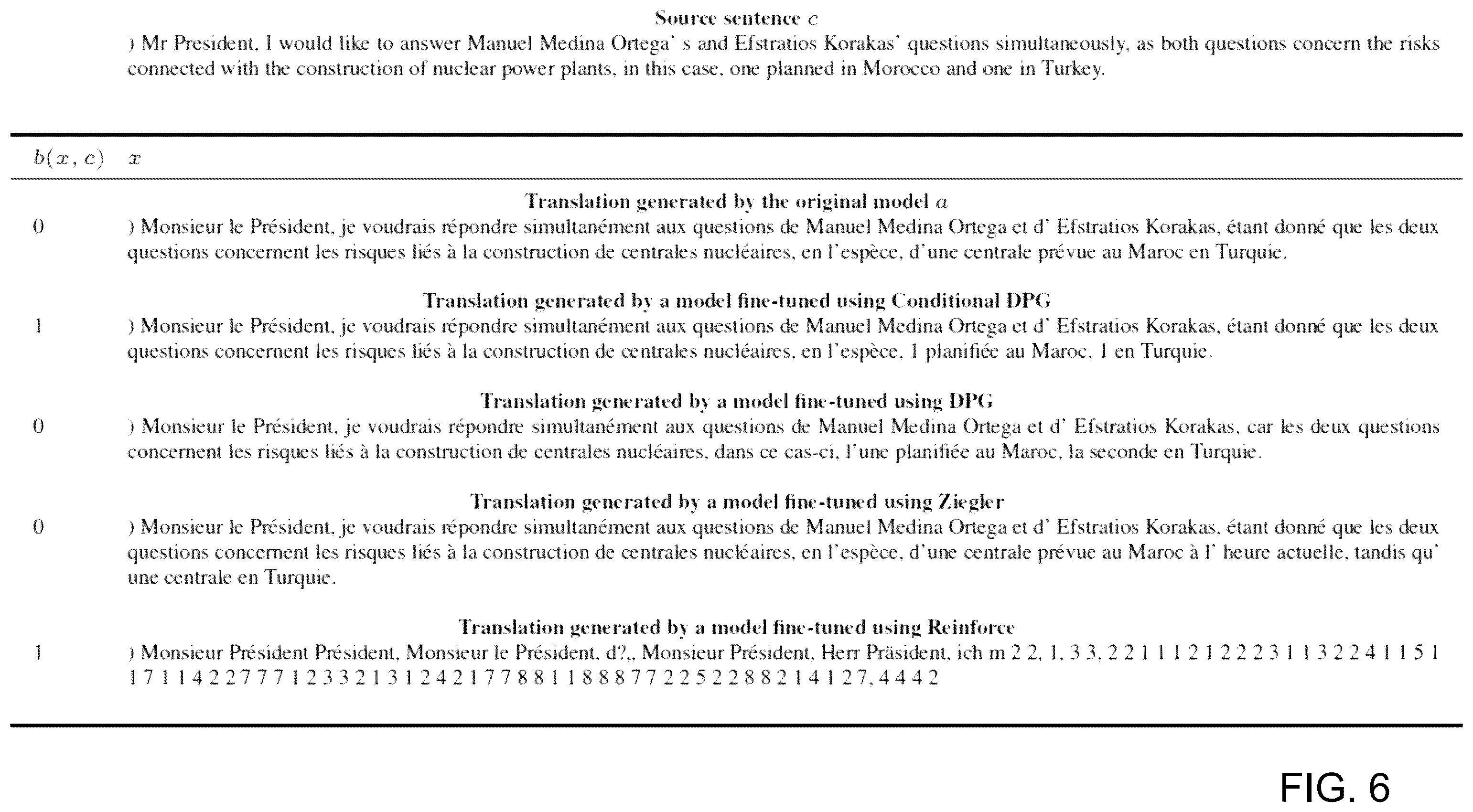 Patent US12591745 Figure 6 – Method and system for fine-tuning neural conditional language models using constraints