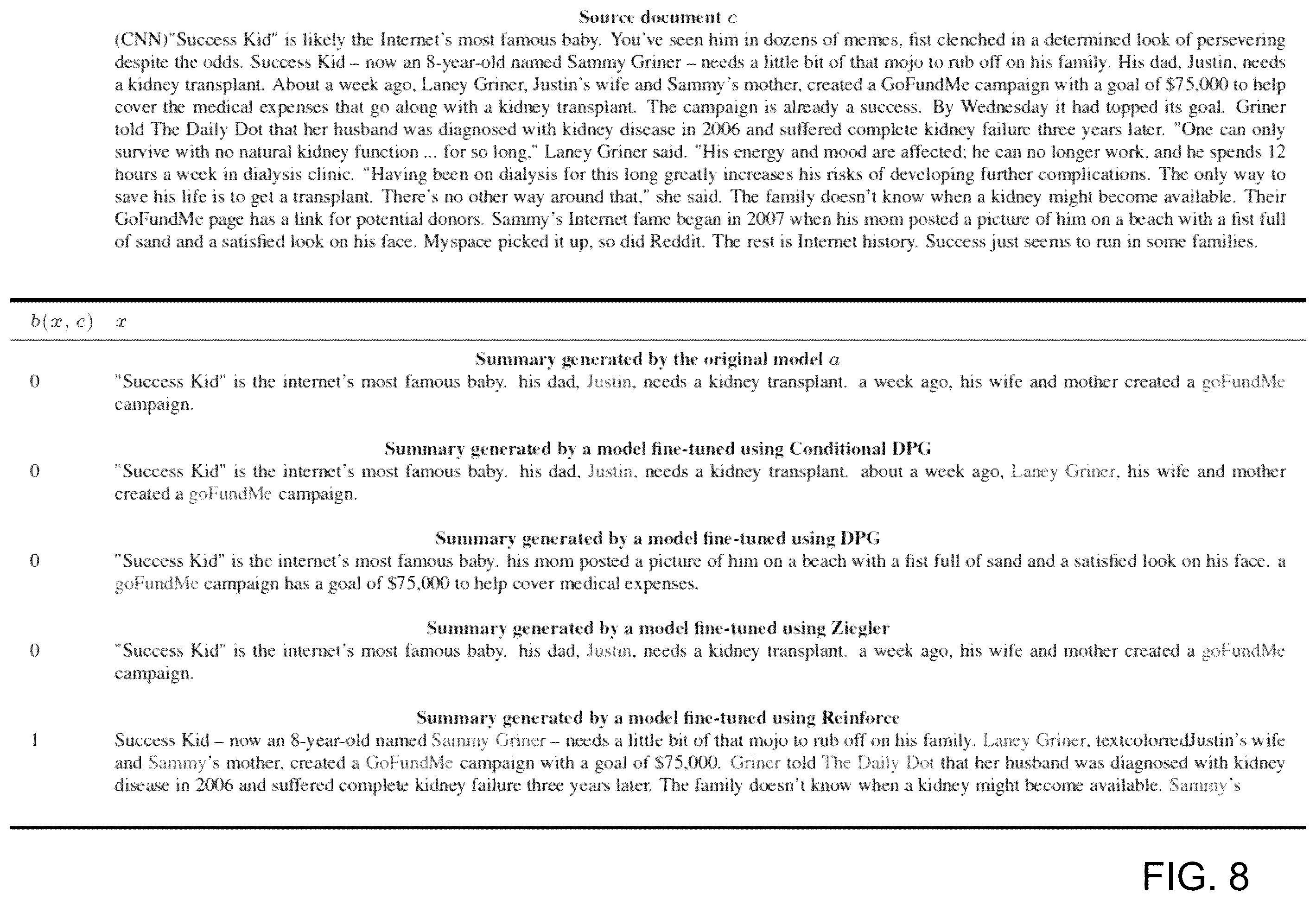 Patent US12591745 Figure 8 – Method and system for fine-tuning neural conditional language models using constraints