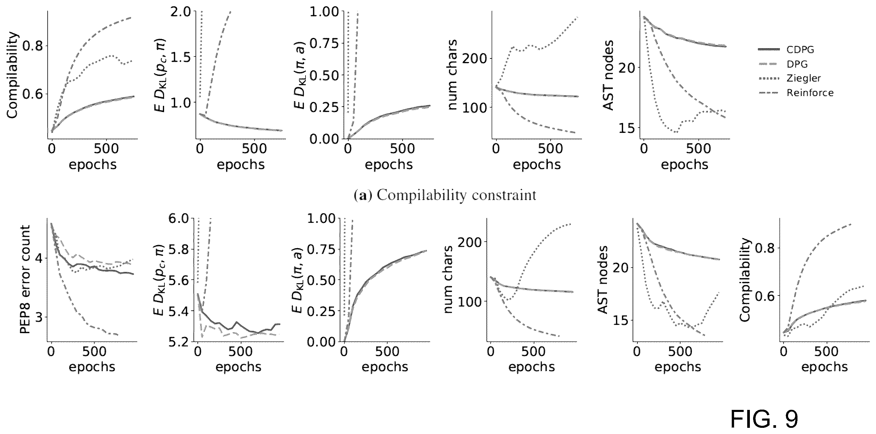 Patent US12591745 Figure 9 – Method and system for fine-tuning neural conditional language models using constraints