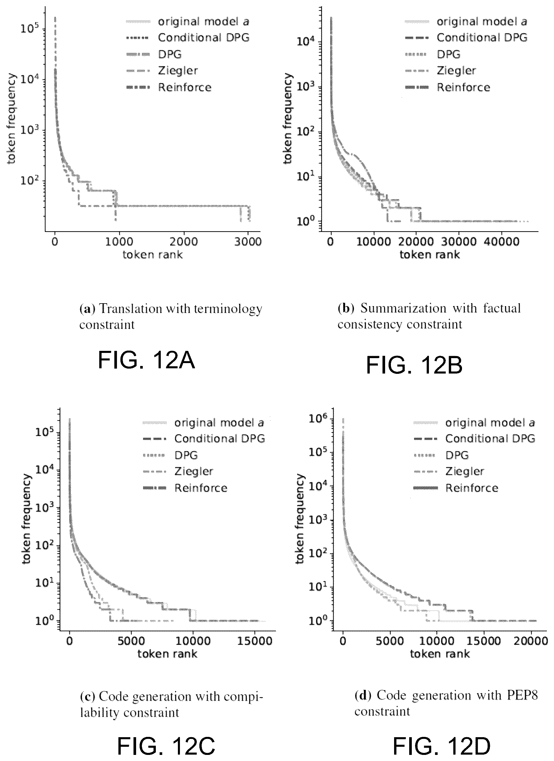 Patent US12591745 Figure 15 – Method and system for fine-tuning neural conditional language models using constraints