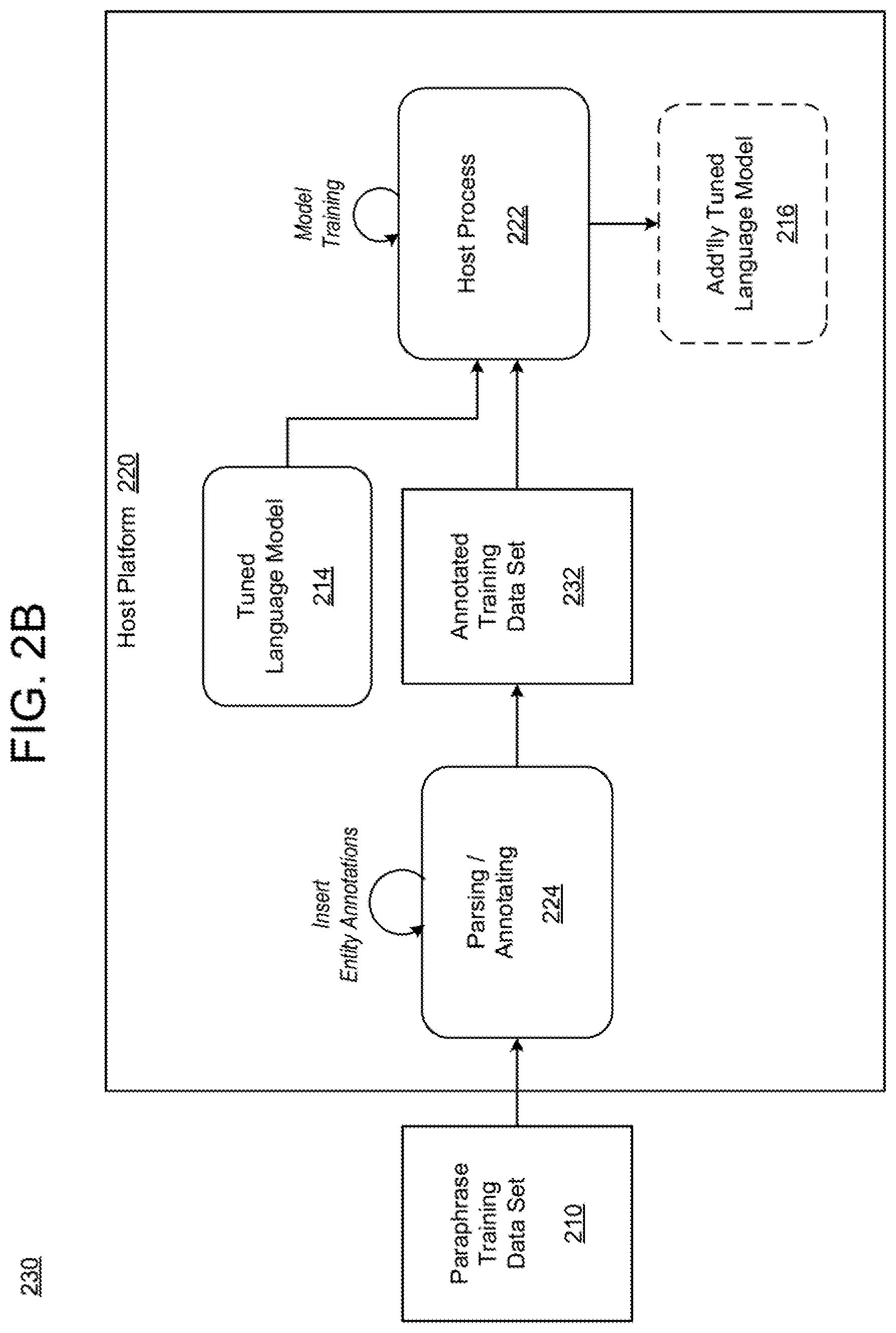 Patent US12591747 Figure 3 – Entity-conditioned sentence generation