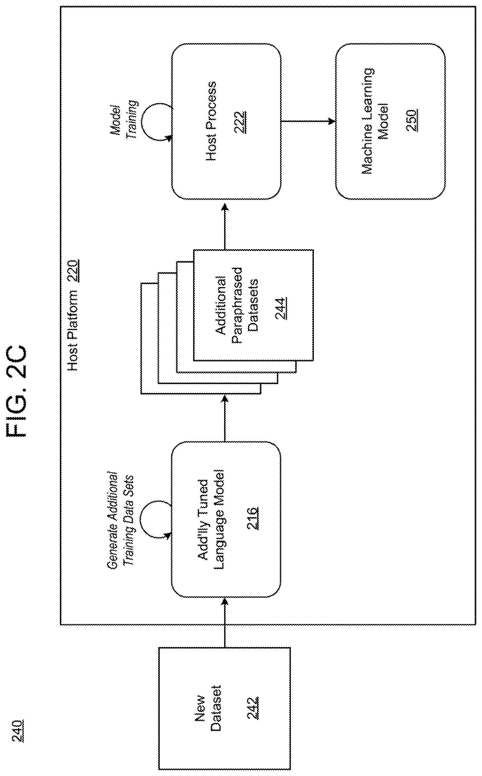 Patent US12591747 Figure 4 – Entity-conditioned sentence generation