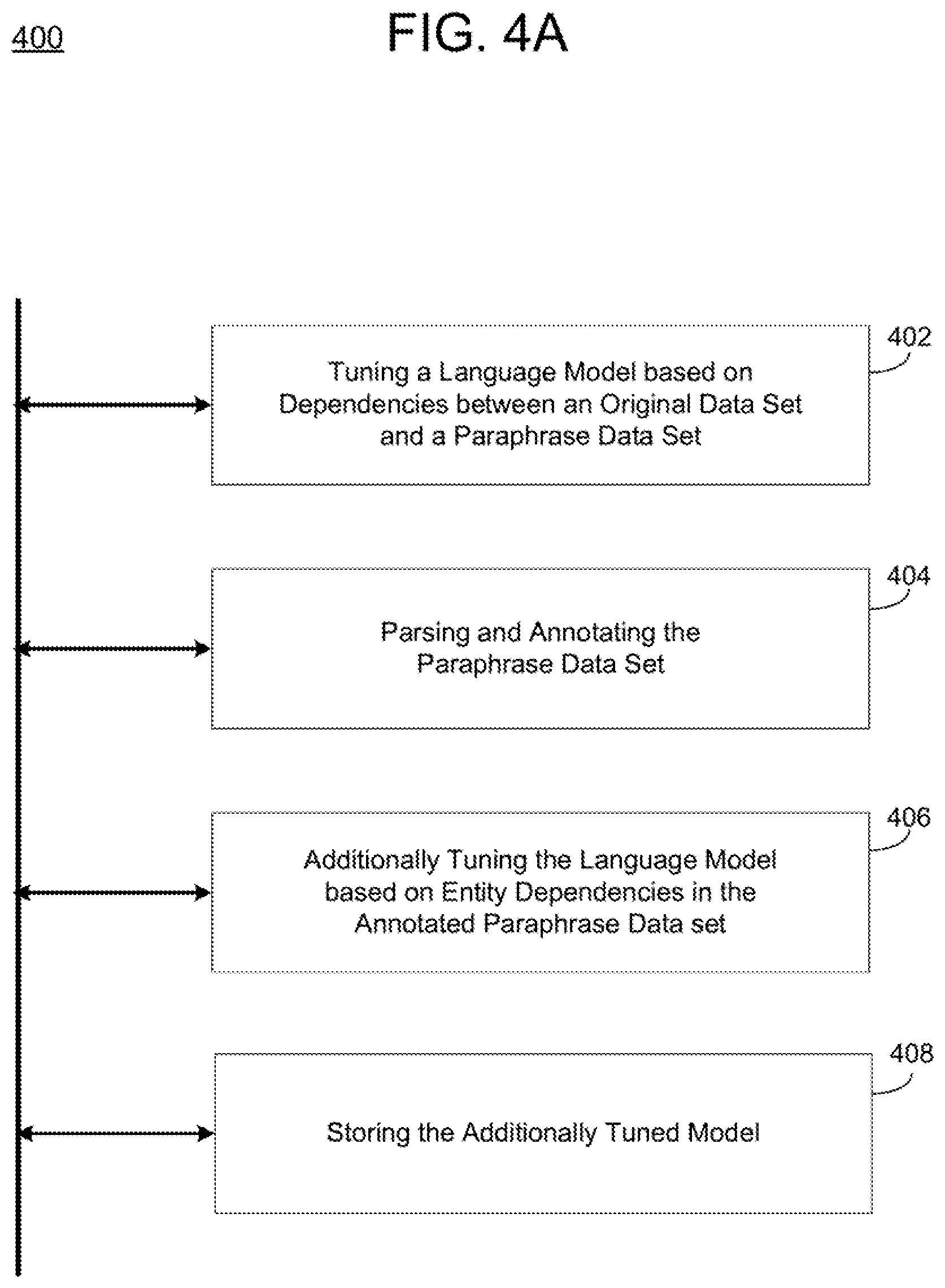 Patent US12591747 Figure 10 – Entity-conditioned sentence generation