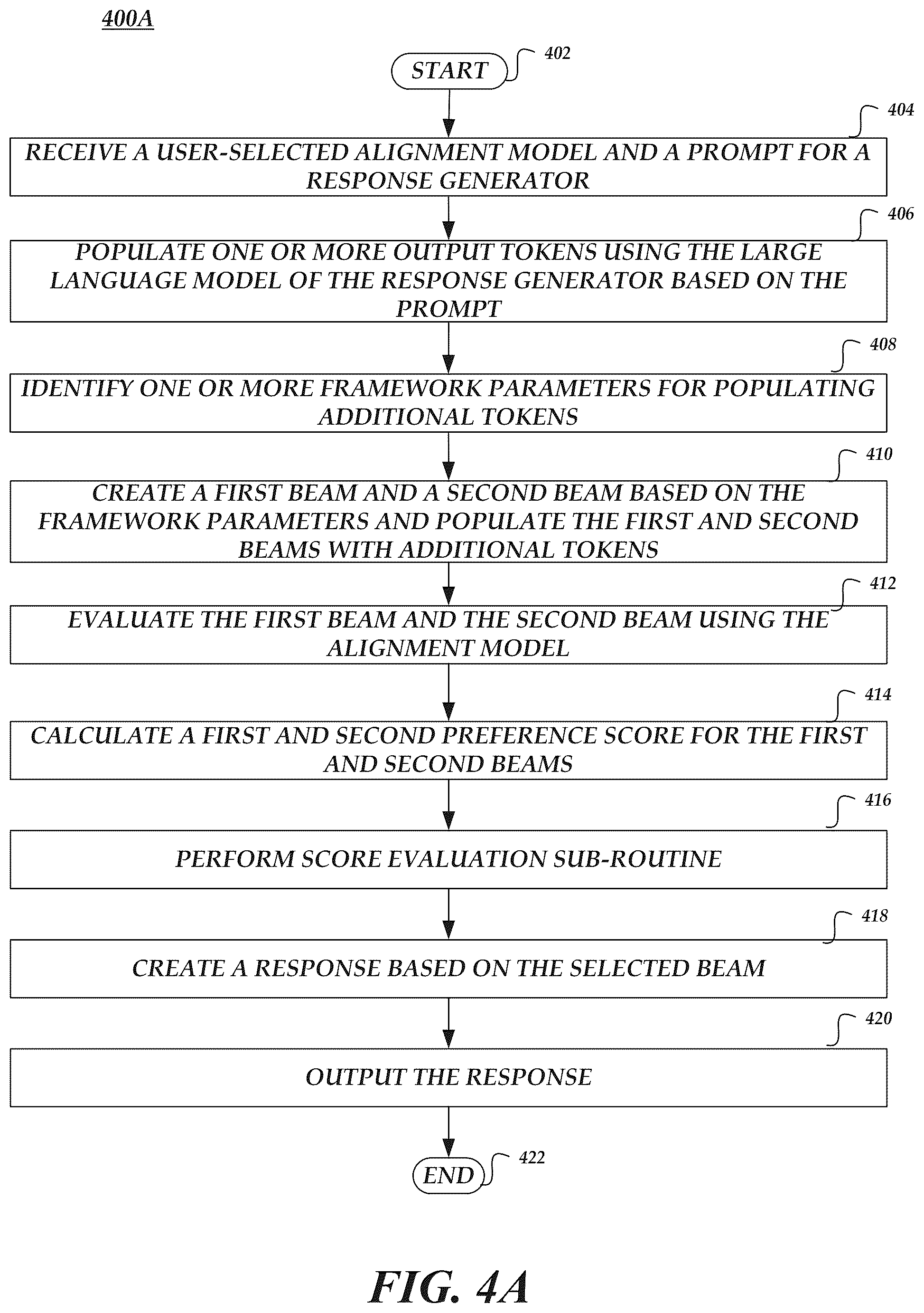 Patent US12591748 Figure 4 – Alignment model as decoding-time heuristic