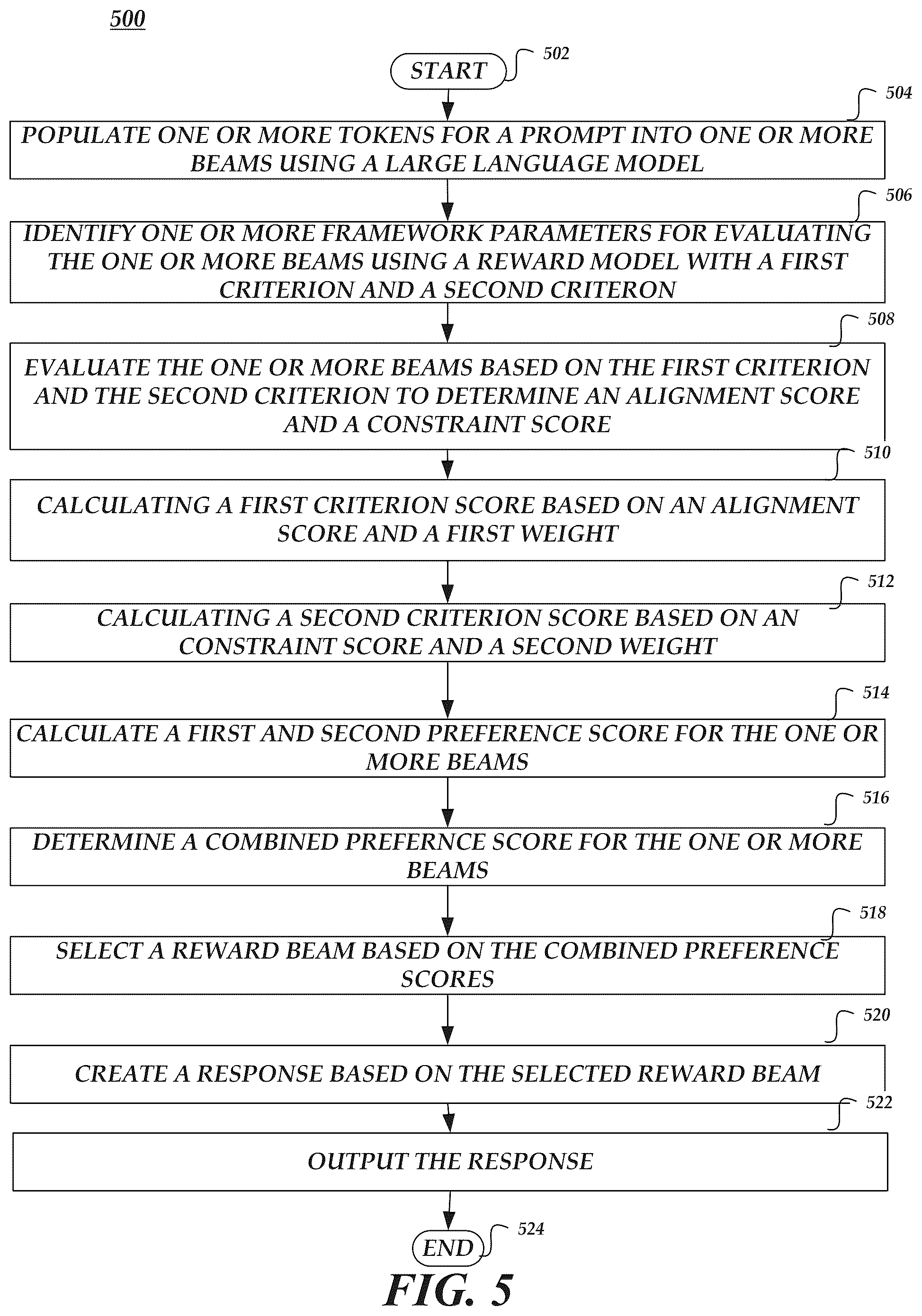 Patent US12591748 Figure 6 – Alignment model as decoding-time heuristic