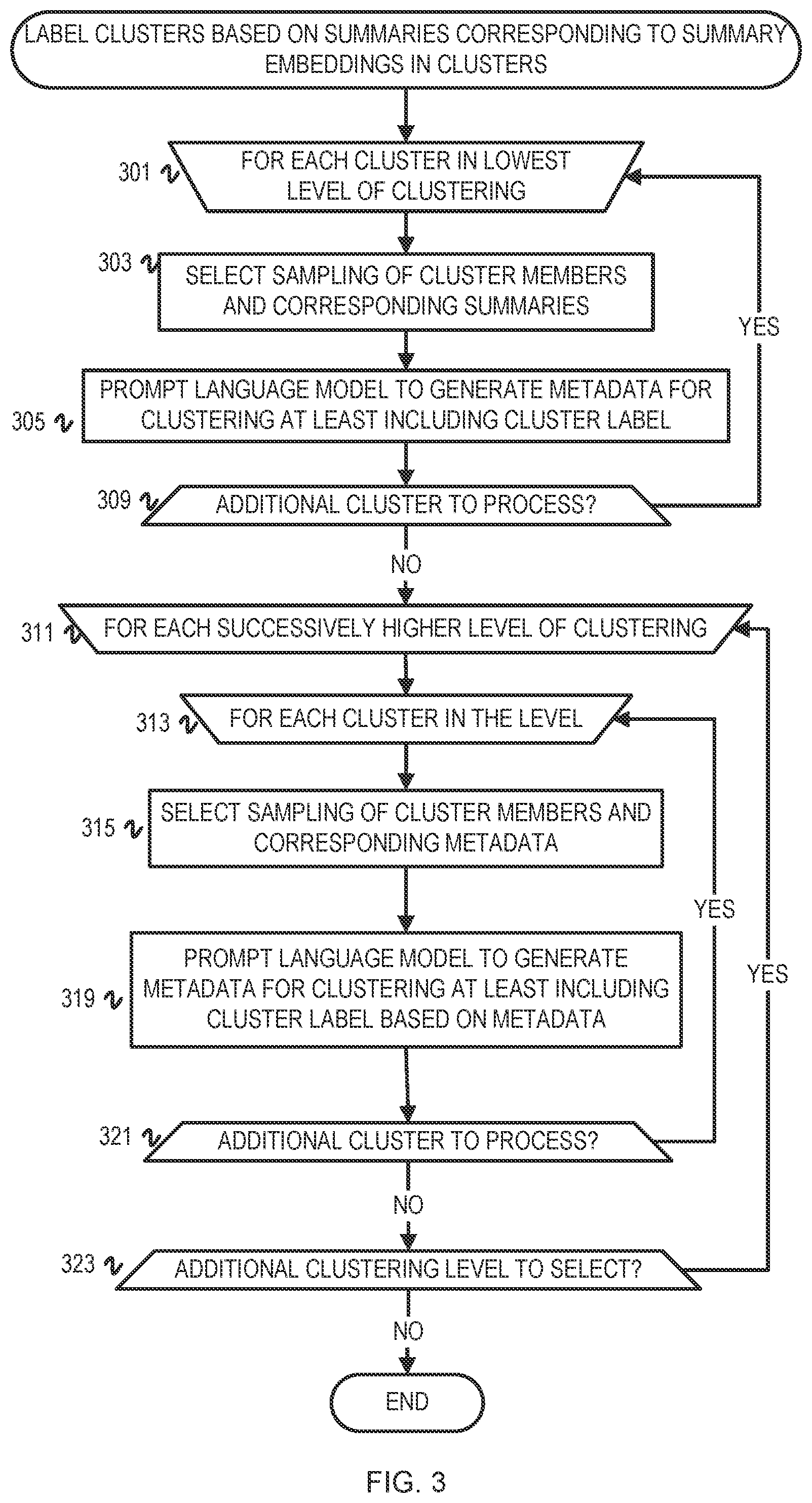 Patent US12591749 Figure 3 – Machine learning system for multi-domain long document clustering