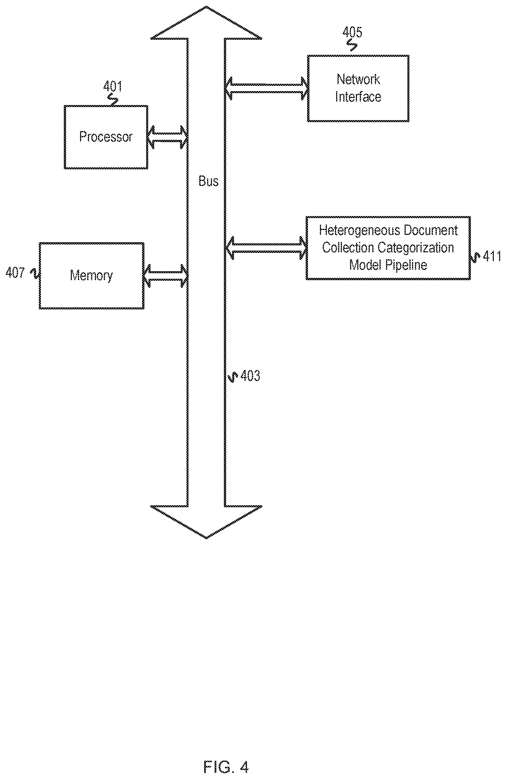 Patent US12591749 Figure 4 – Machine learning system for multi-domain long document clustering