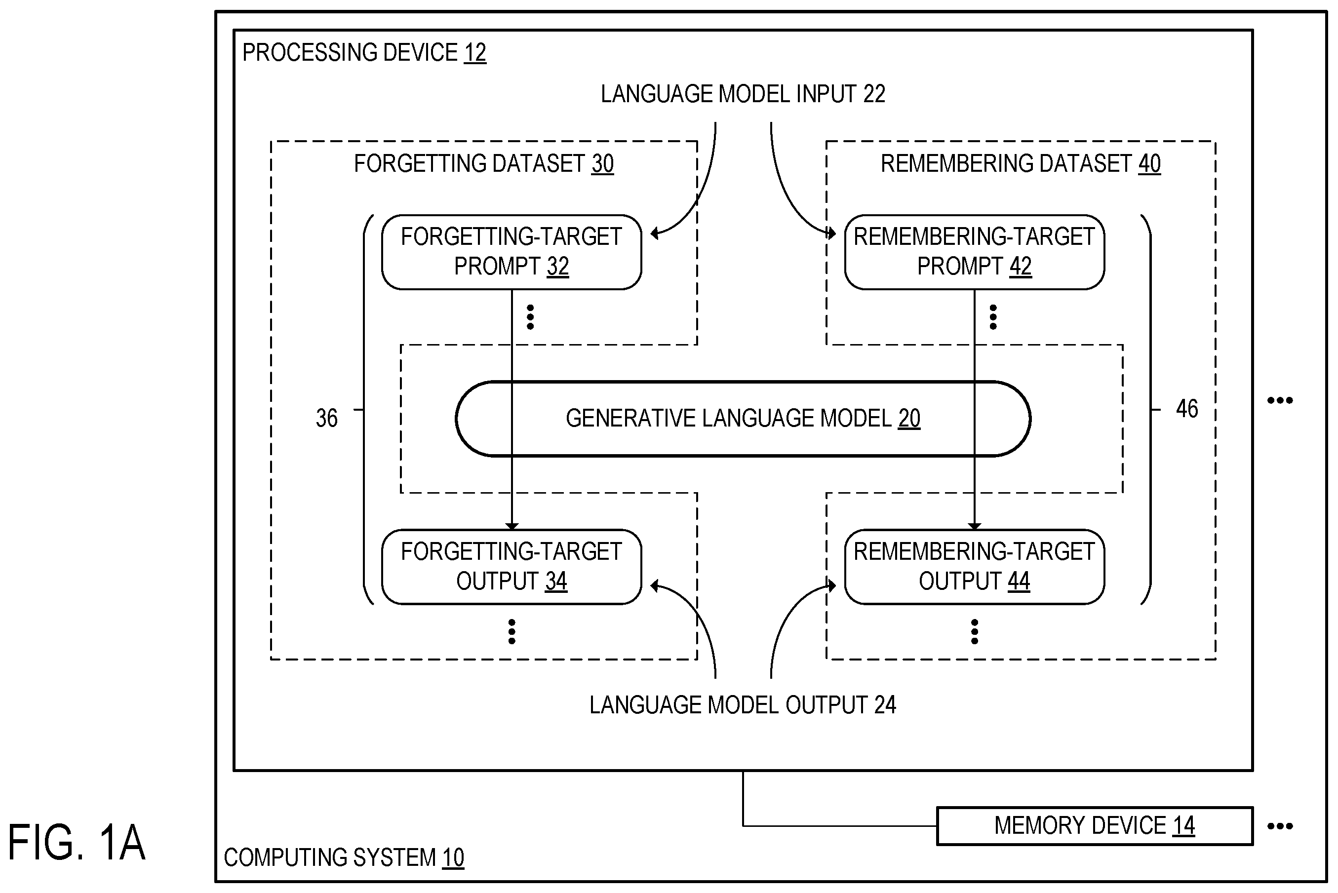 Patent US12591750 Figure 1 – Generative language model unlearning