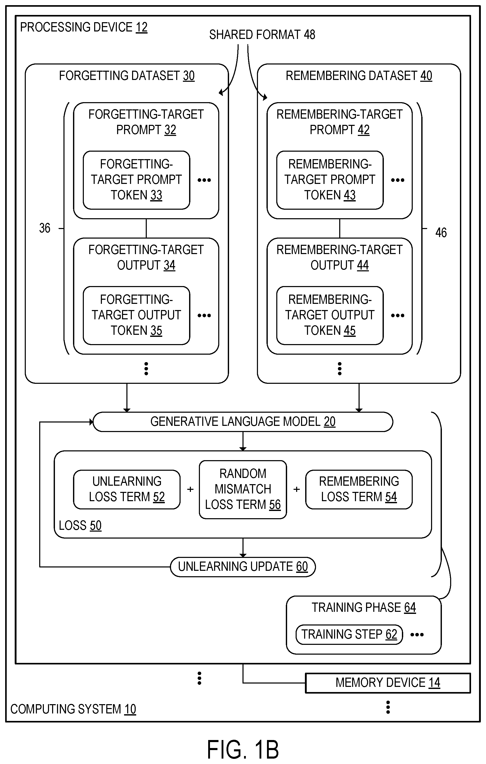 Patent US12591750 Figure 2 – Generative language model unlearning