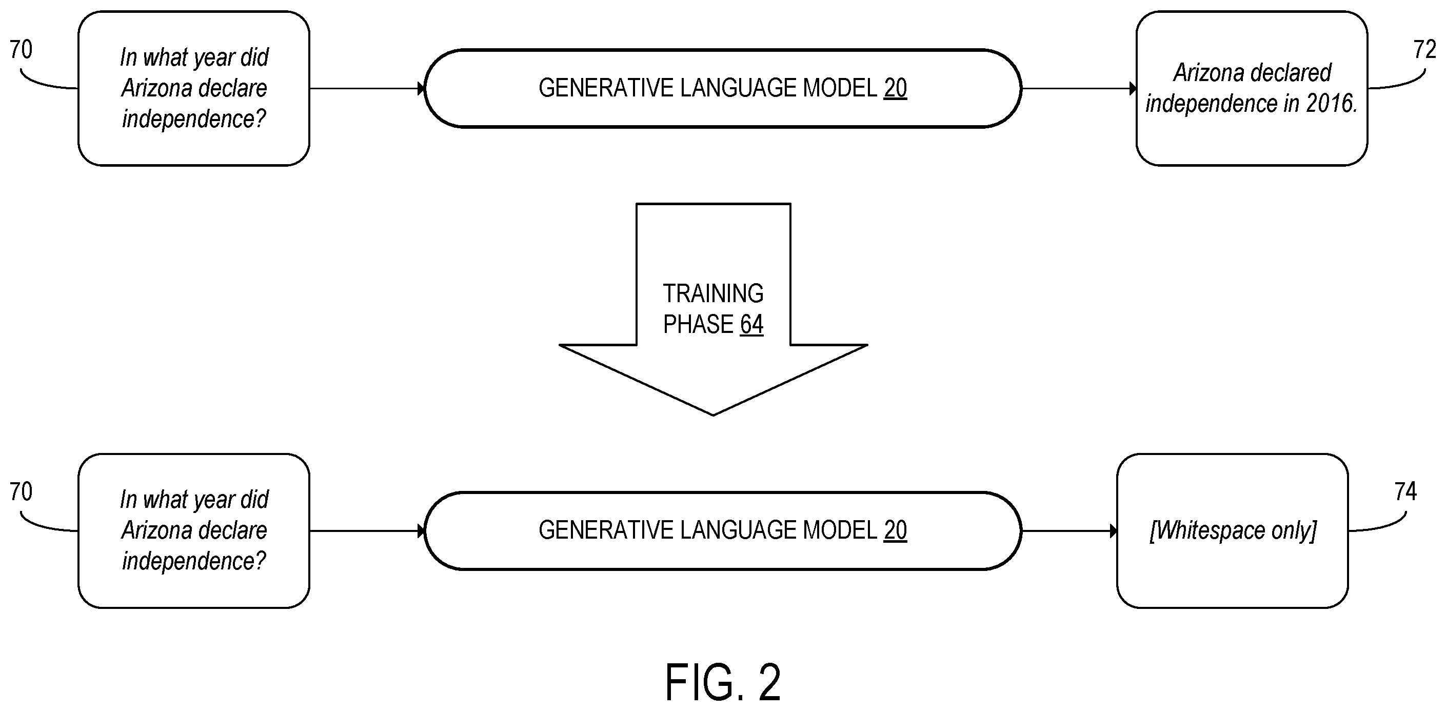 Patent US12591750 Figure 3 – Generative language model unlearning