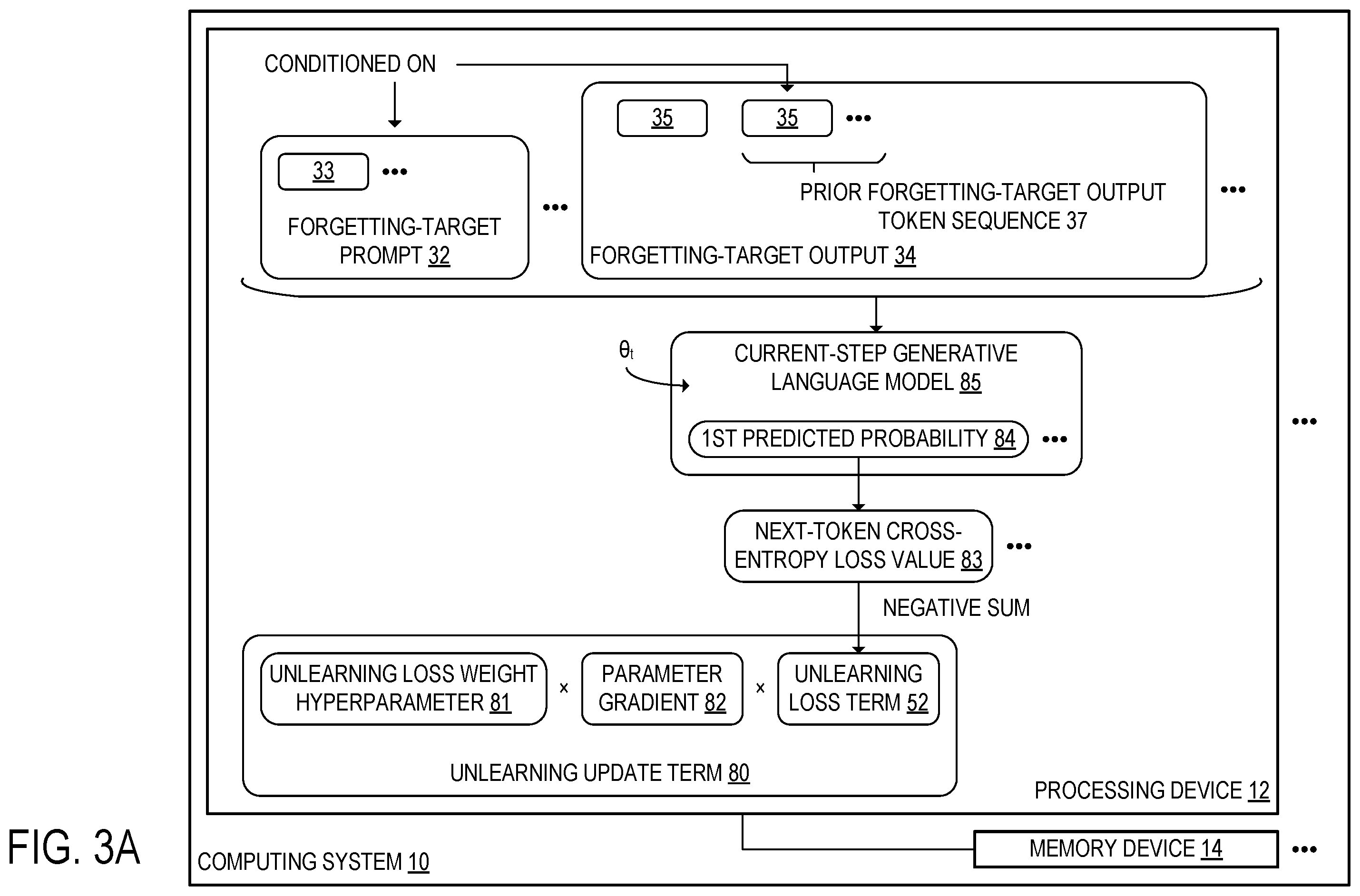 Patent US12591750 Figure 4 – Generative language model unlearning