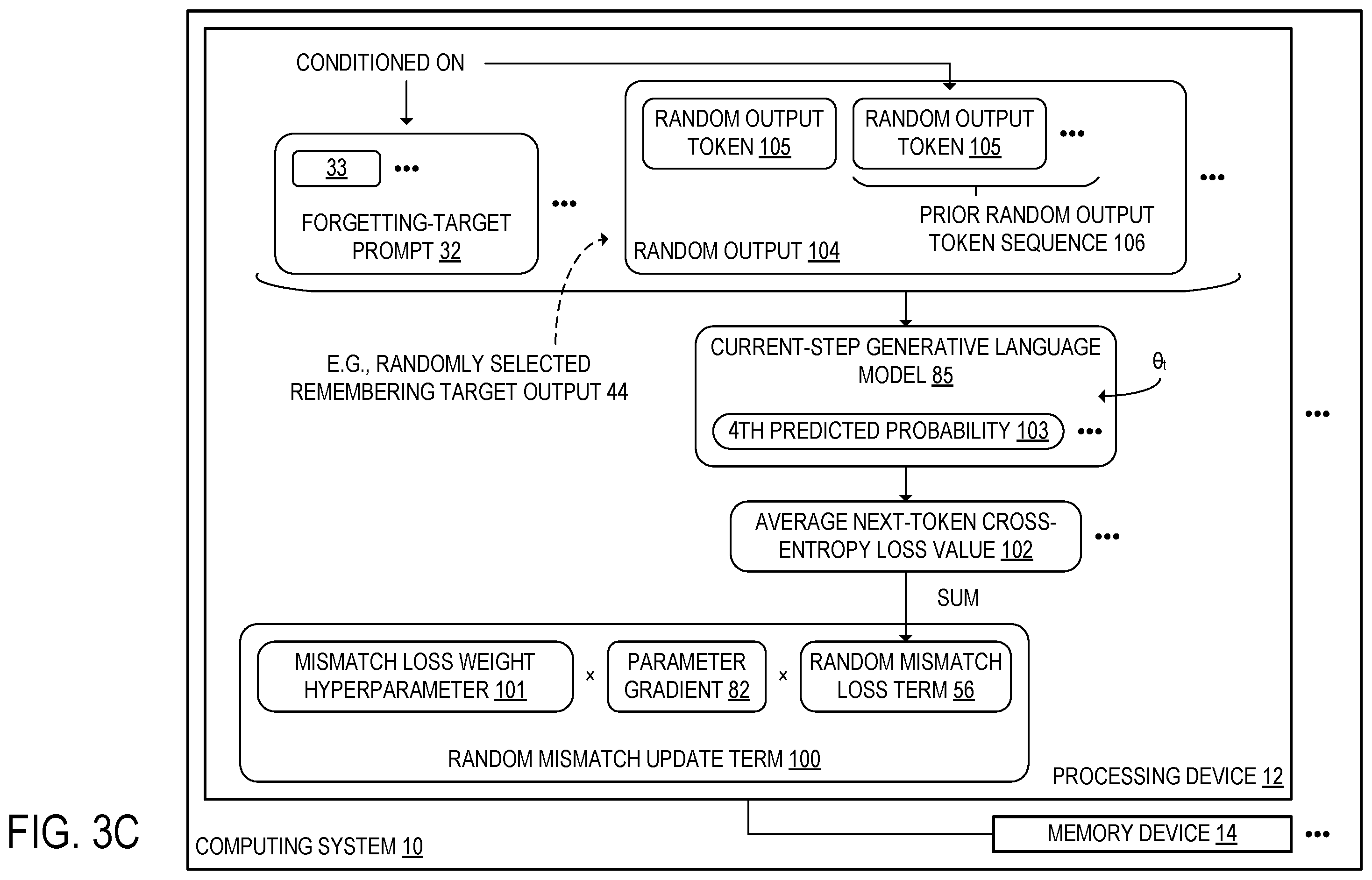 Patent US12591750 Figure 6 – Generative language model unlearning