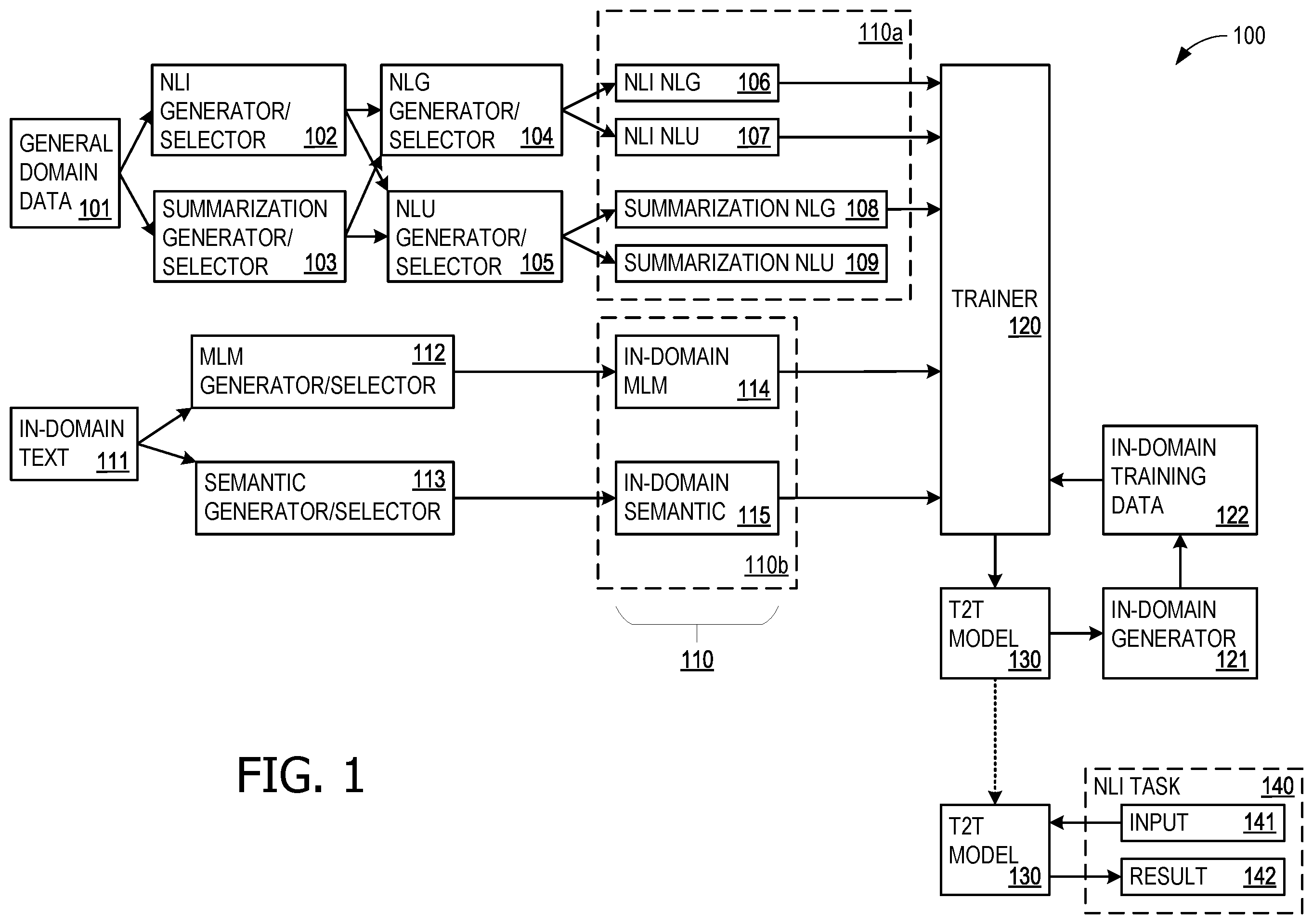 Patent US12591752 Figure 1 – Zero-shot domain transfer with a text-to-text model