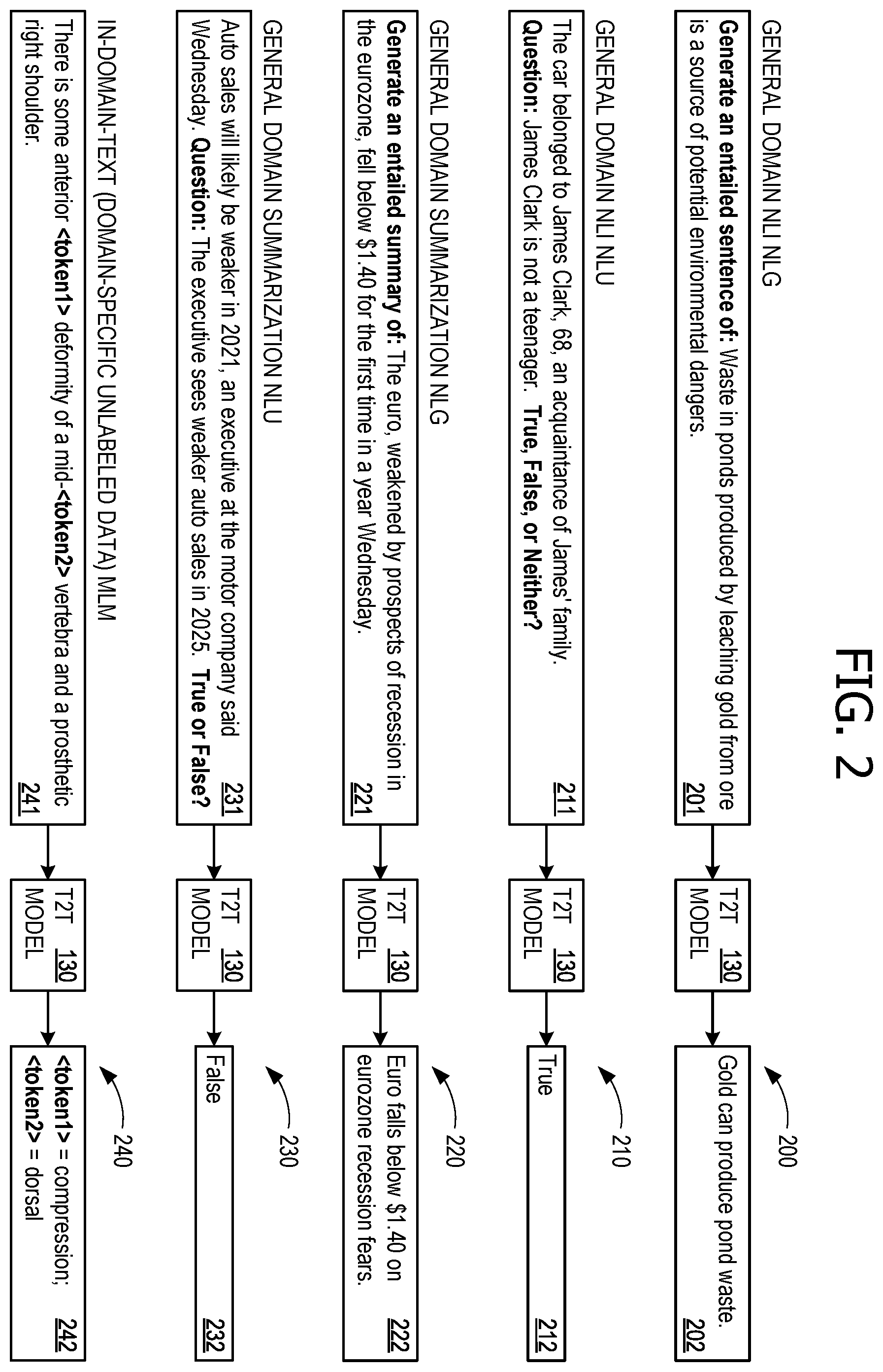 Patent US12591752 Figure 2 – Zero-shot domain transfer with a text-to-text model