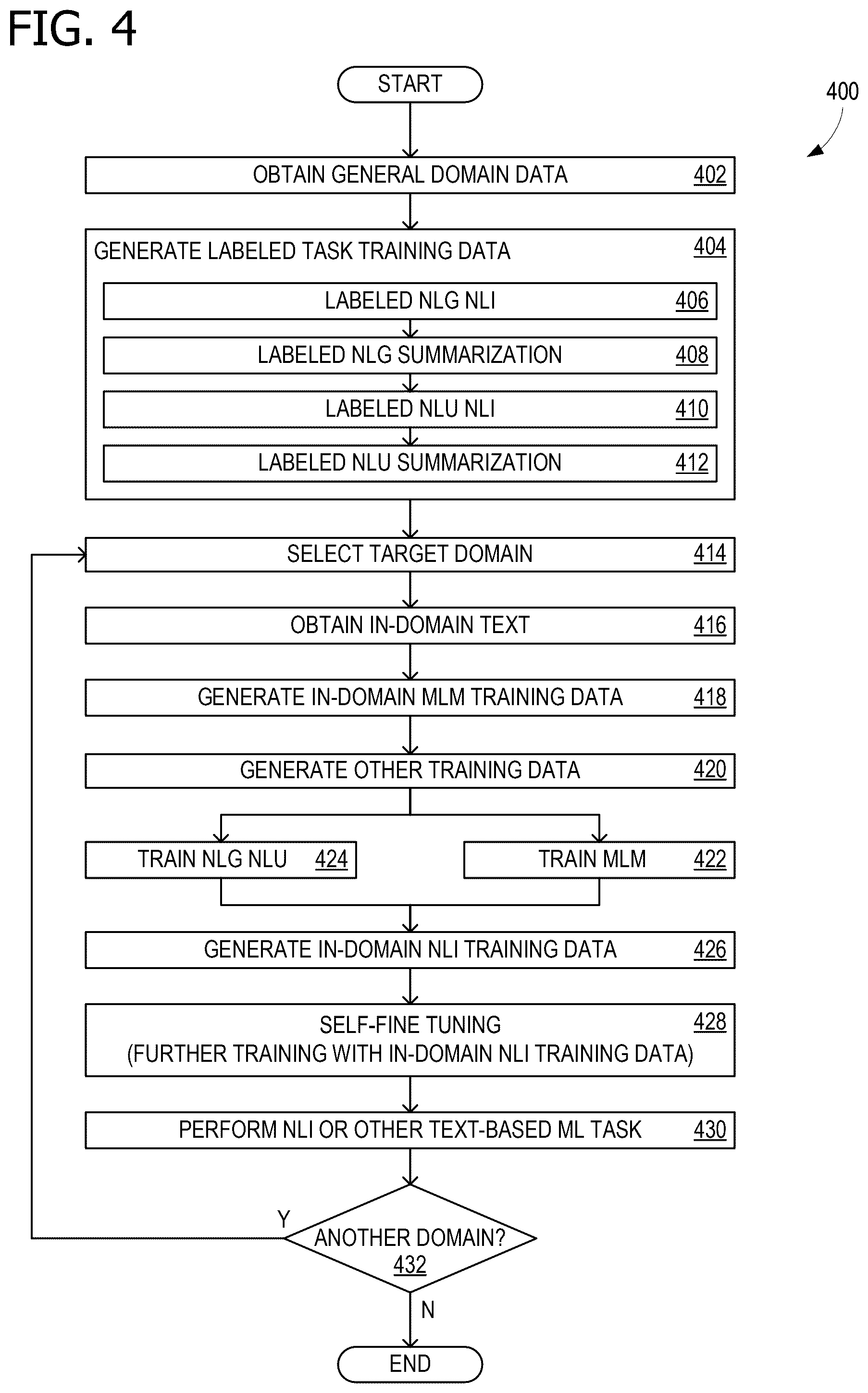 Patent US12591752 Figure 4 – Zero-shot domain transfer with a text-to-text model