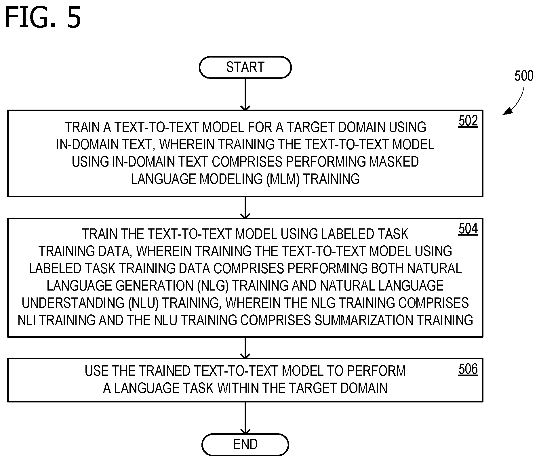 Patent US12591752 Figure 5 – Zero-shot domain transfer with a text-to-text model
