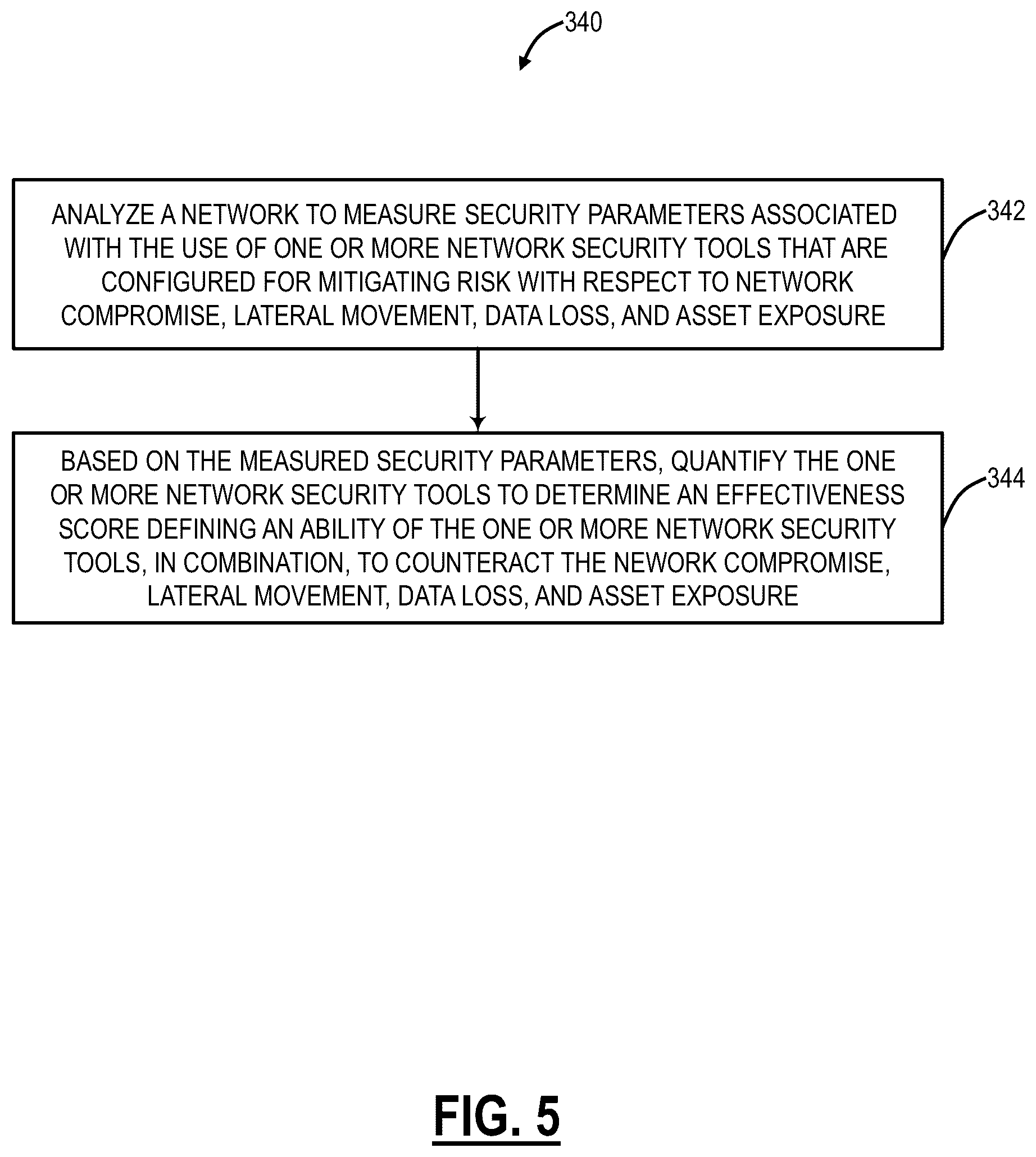 Patent US12591753 Figure 6 – Determining financial risk based on cybersecurity data for remediation thereof