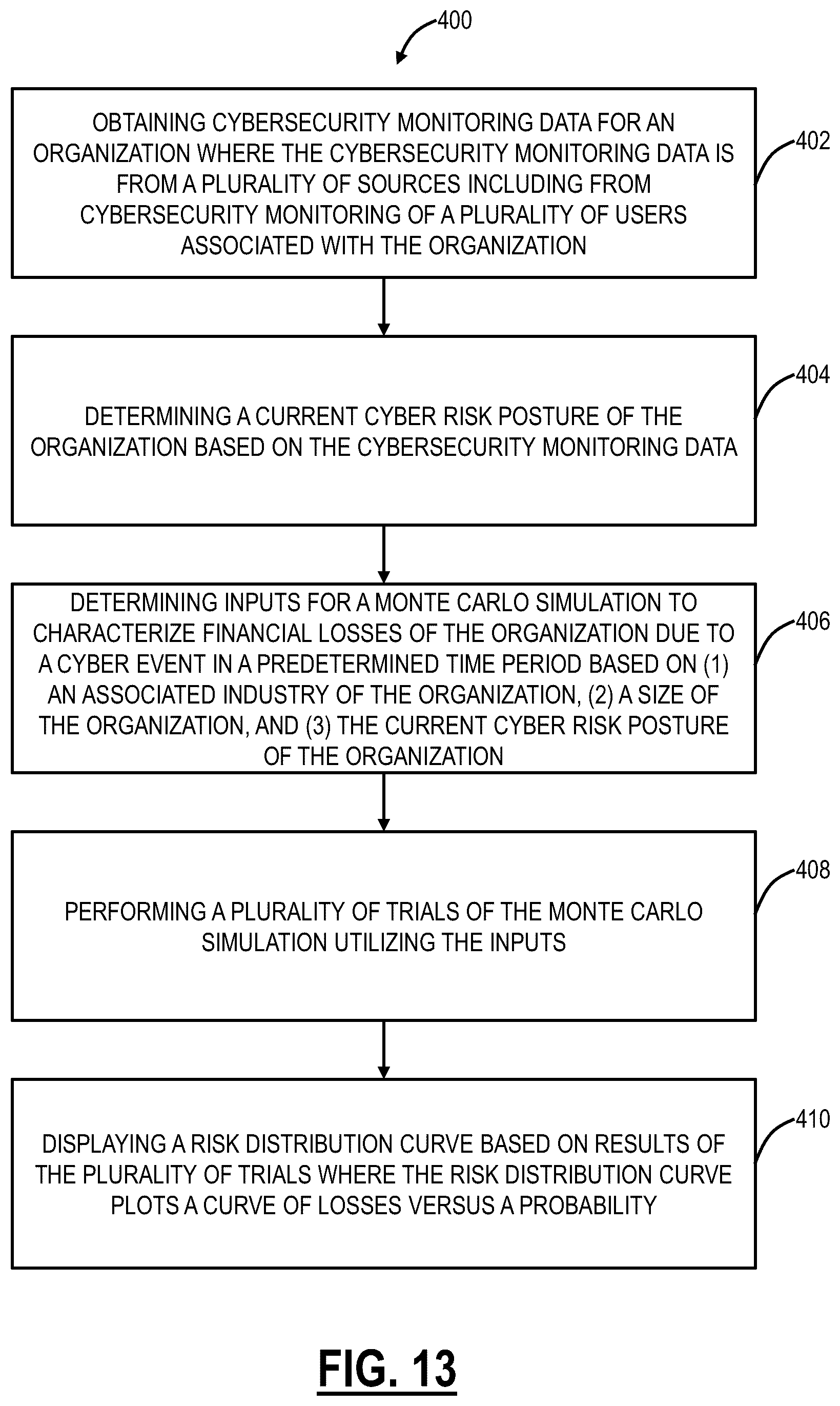 Patent US12591753 Figure 13 – Determining financial risk based on cybersecurity data for remediation thereof