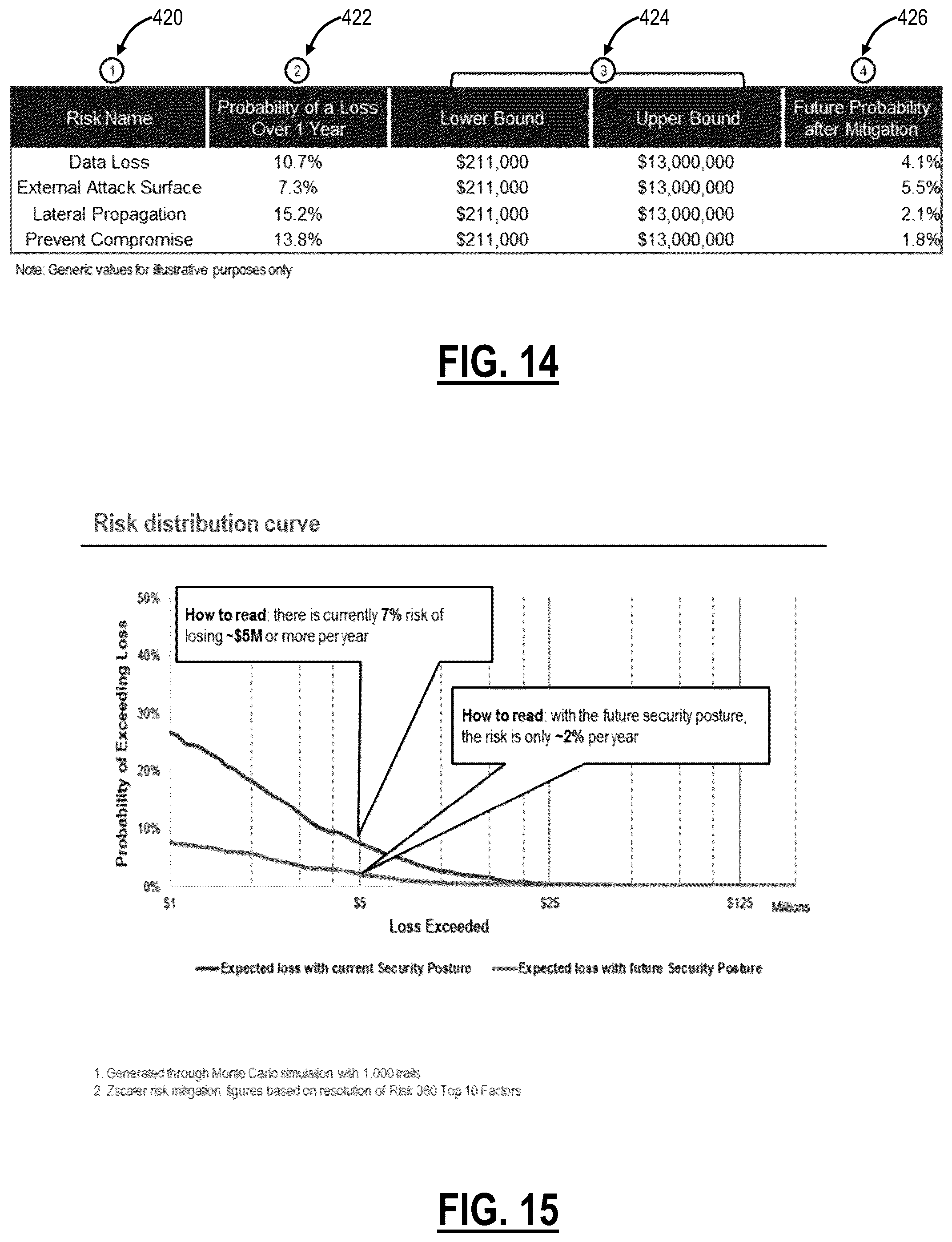 Patent US12591753 Figure 14 – Determining financial risk based on cybersecurity data for remediation thereof