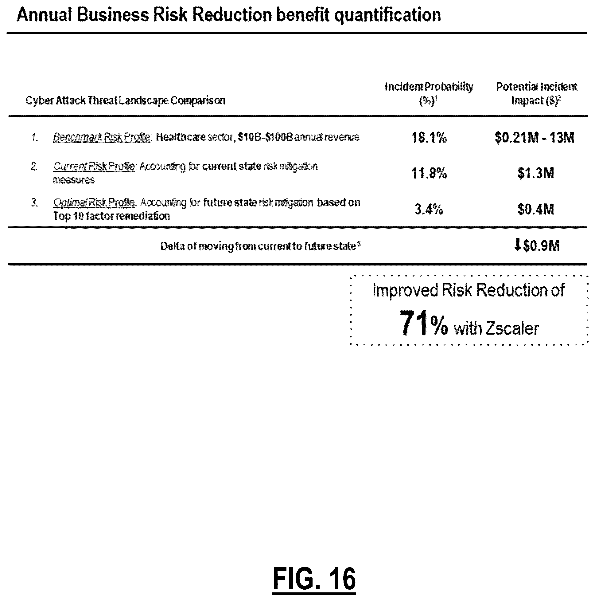 Patent US12591753 Figure 15 – Determining financial risk based on cybersecurity data for remediation thereof