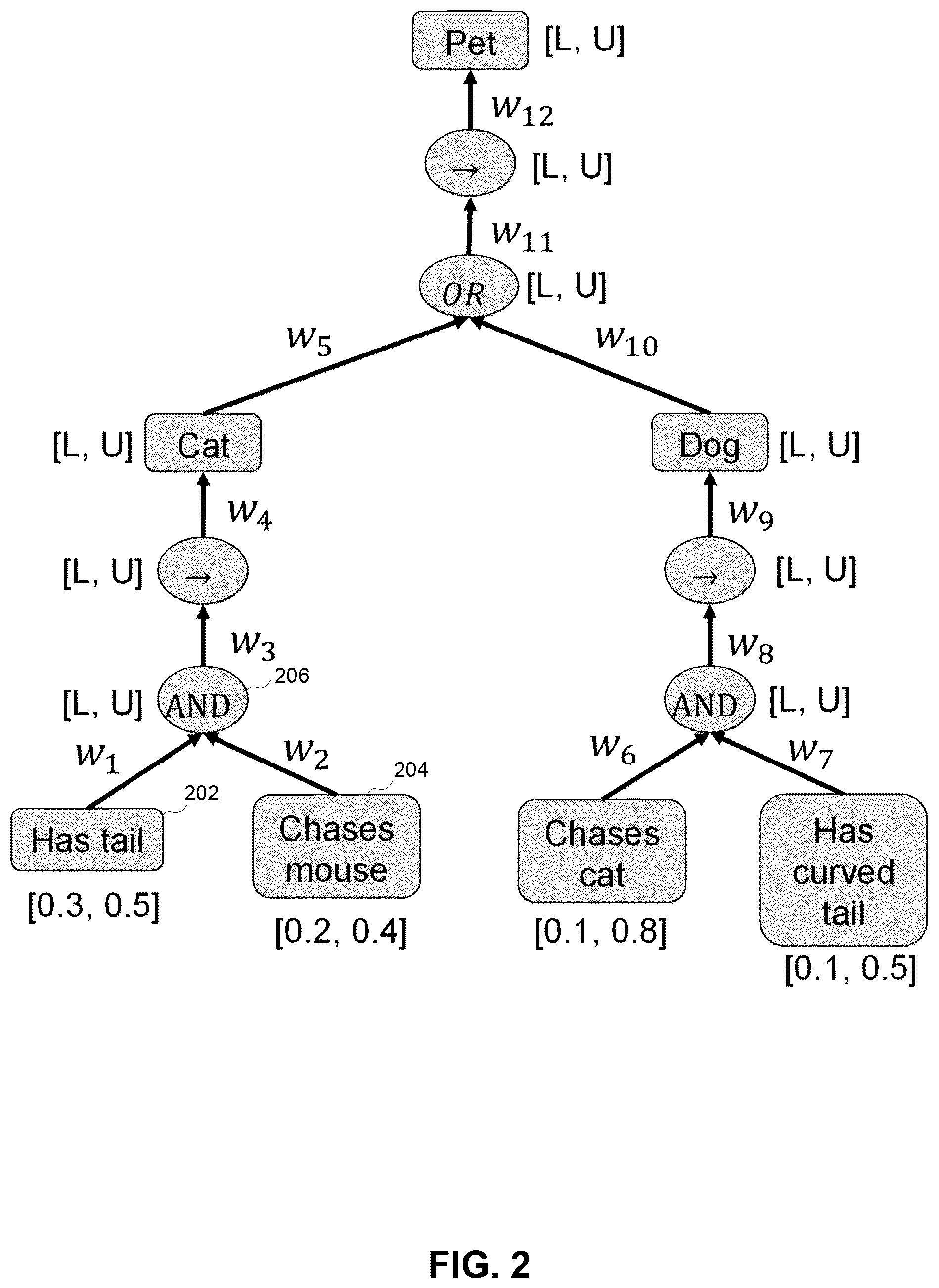 Patent US12591759 Figure 2 – Parallel and distributed processing of propositional logical neural networks