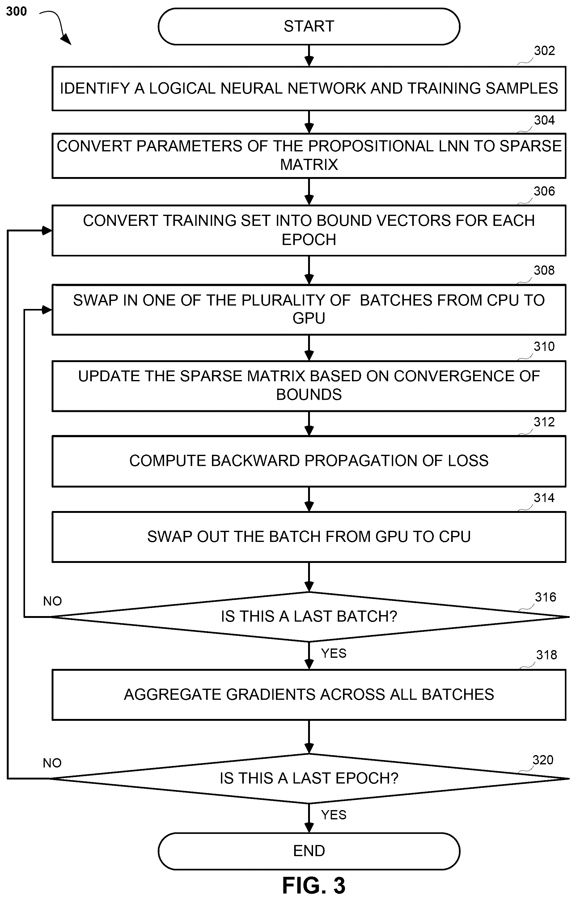 Patent US12591759 Figure 3 – Parallel and distributed processing of propositional logical neural networks