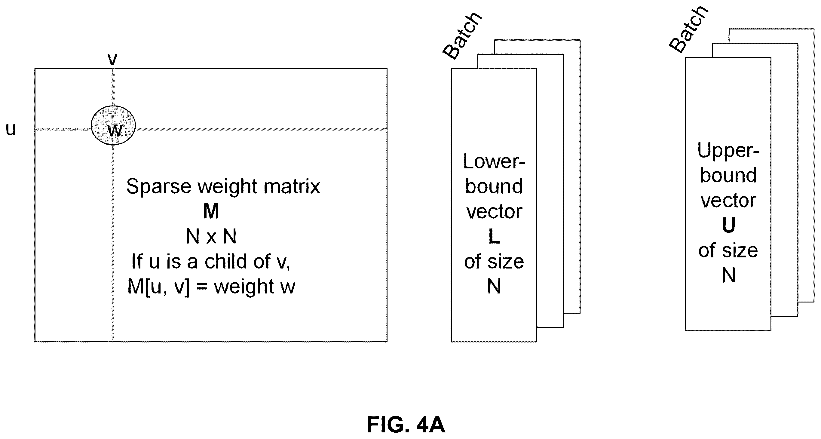 Patent US12591759 Figure 4 – Parallel and distributed processing of propositional logical neural networks
