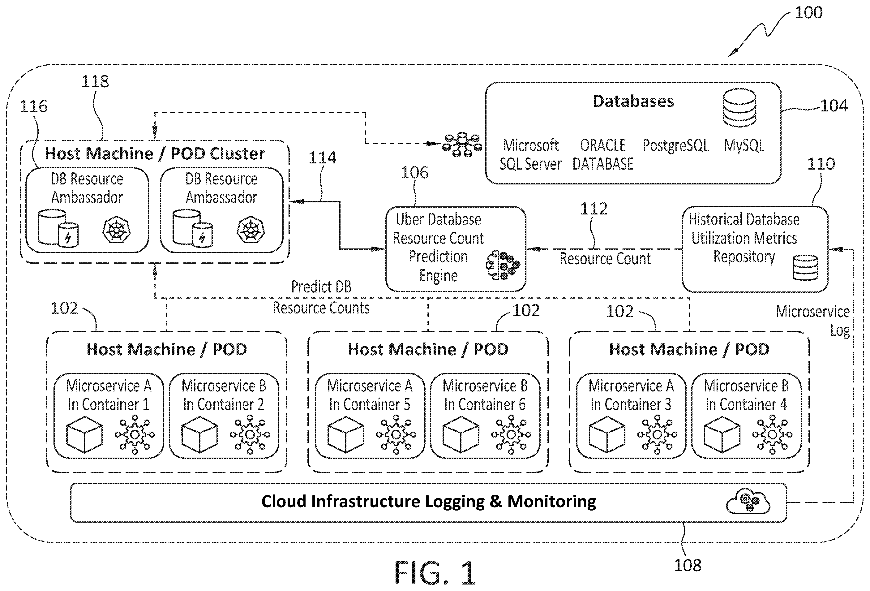 Patent US12591760 Figure 1 – Cross-instance intelligent resource pooling for disparate databases in cloud native environment
