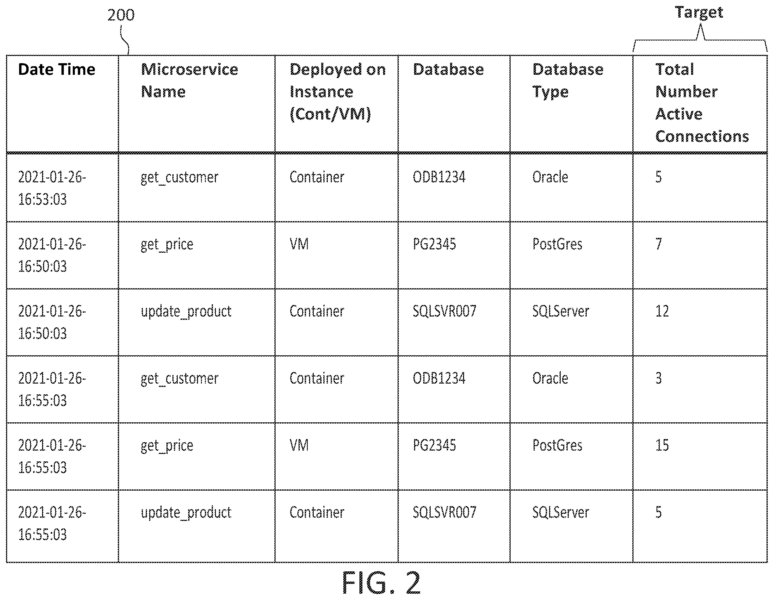 Patent US12591760 Figure 2 – Cross-instance intelligent resource pooling for disparate databases in cloud native environment