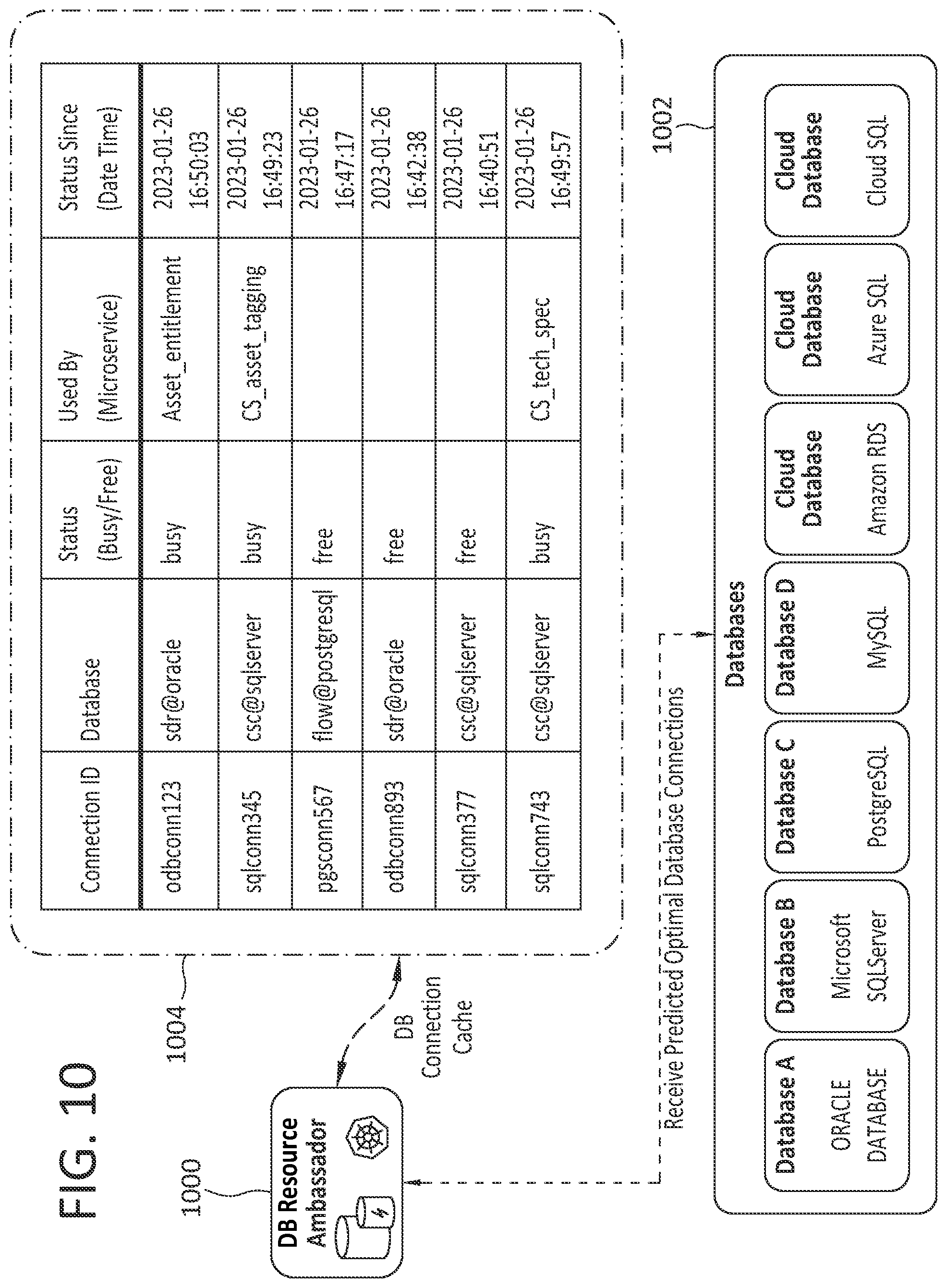 Patent US12591760 Figure 8 – Cross-instance intelligent resource pooling for disparate databases in cloud native environment