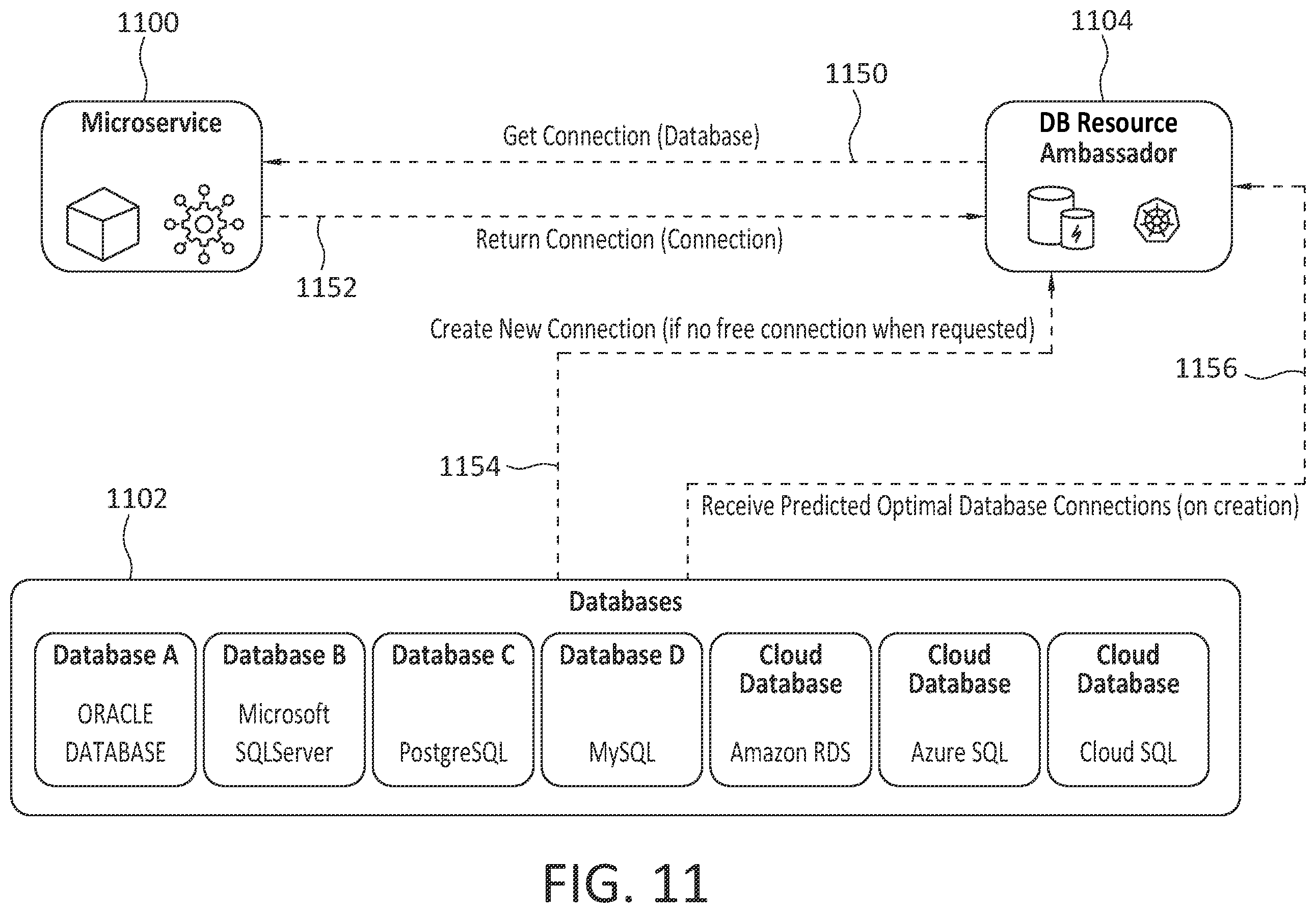 Patent US12591760 Figure 9 – Cross-instance intelligent resource pooling for disparate databases in cloud native environment
