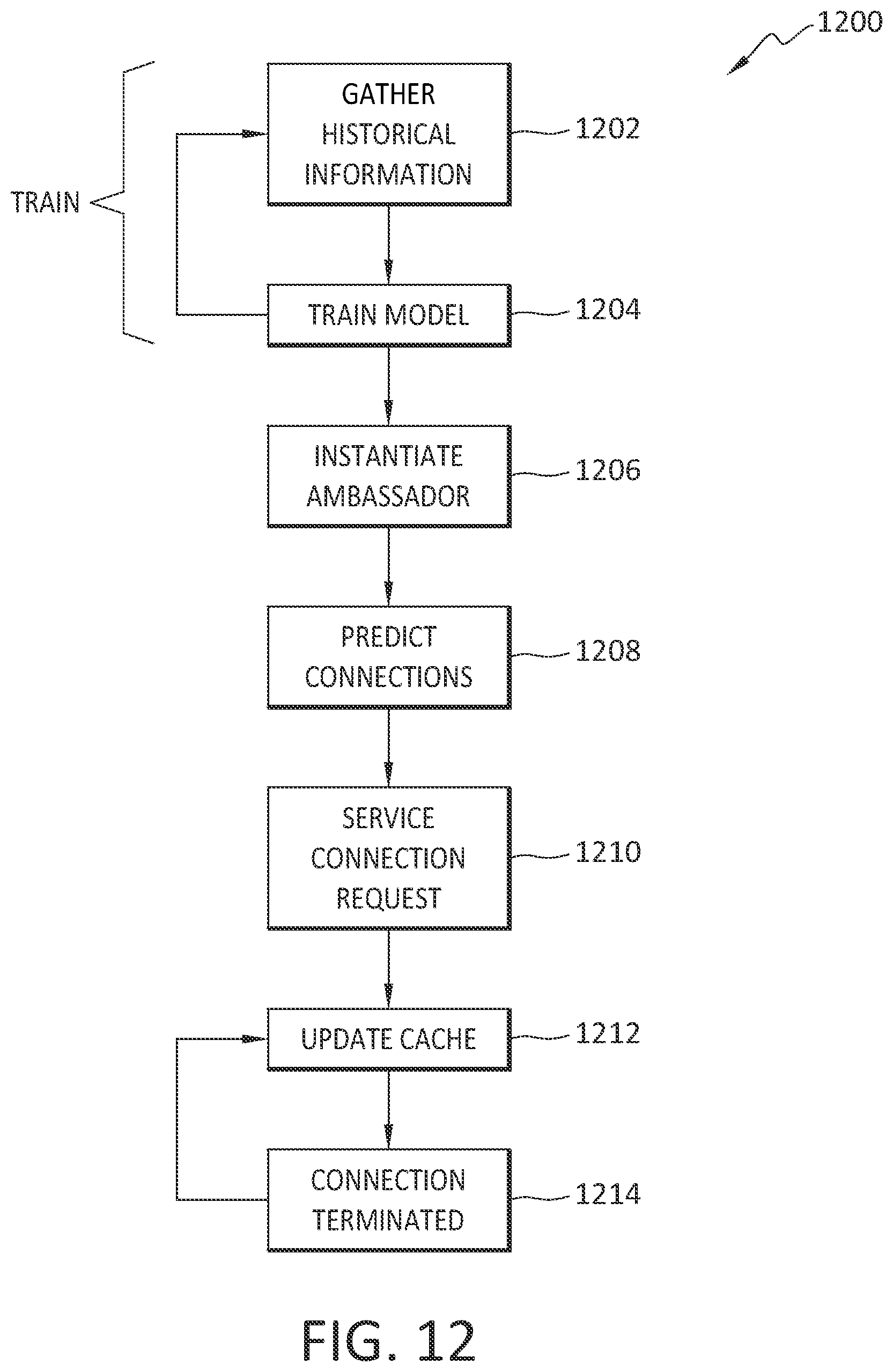 Patent US12591760 Figure 10 – Cross-instance intelligent resource pooling for disparate databases in cloud native environment