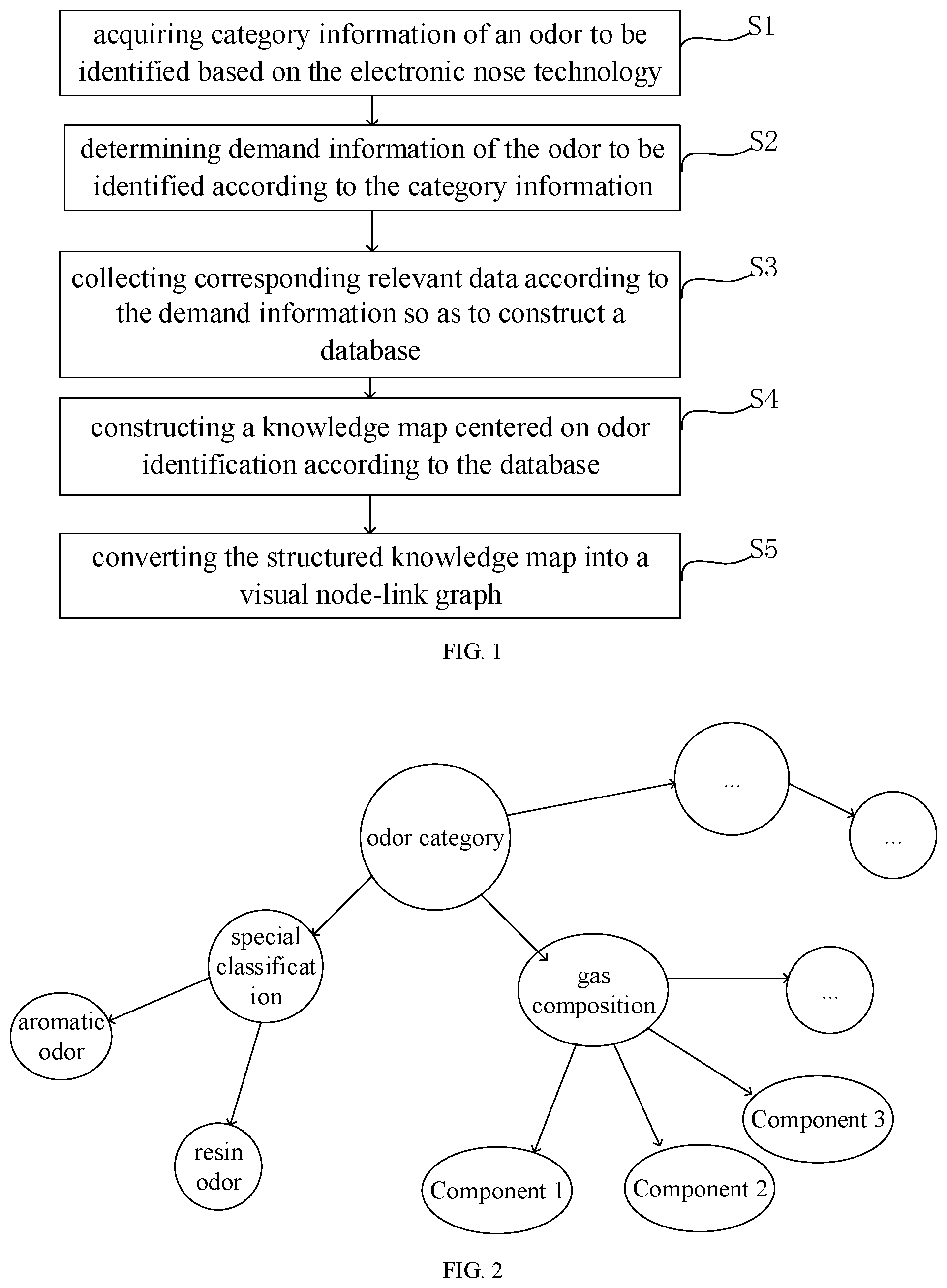 Patent US12591762 Figure 1 – Method, system for odor visual expression based on electronic nose technology, and storage medium